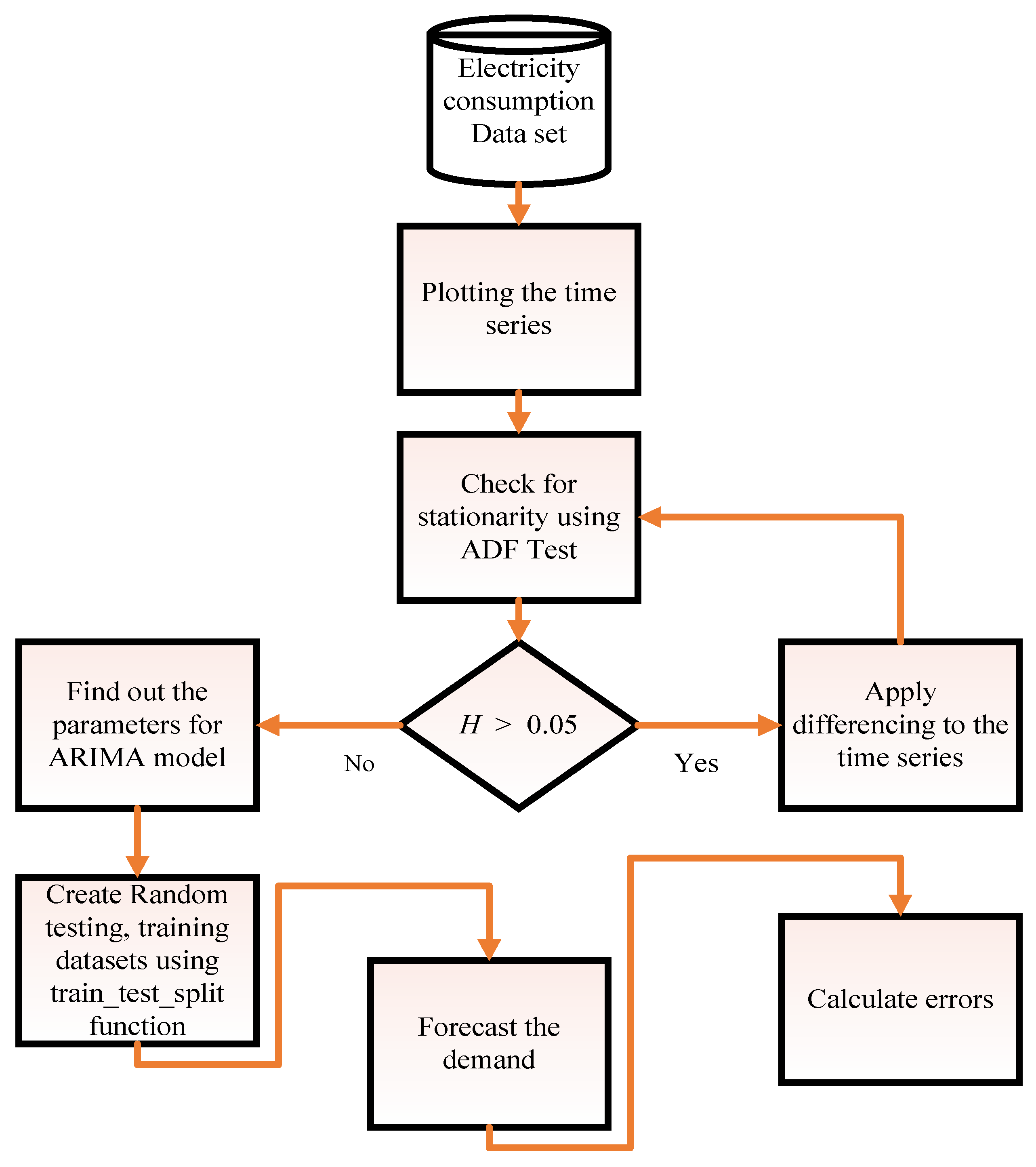 Applsci 11 08612 g002