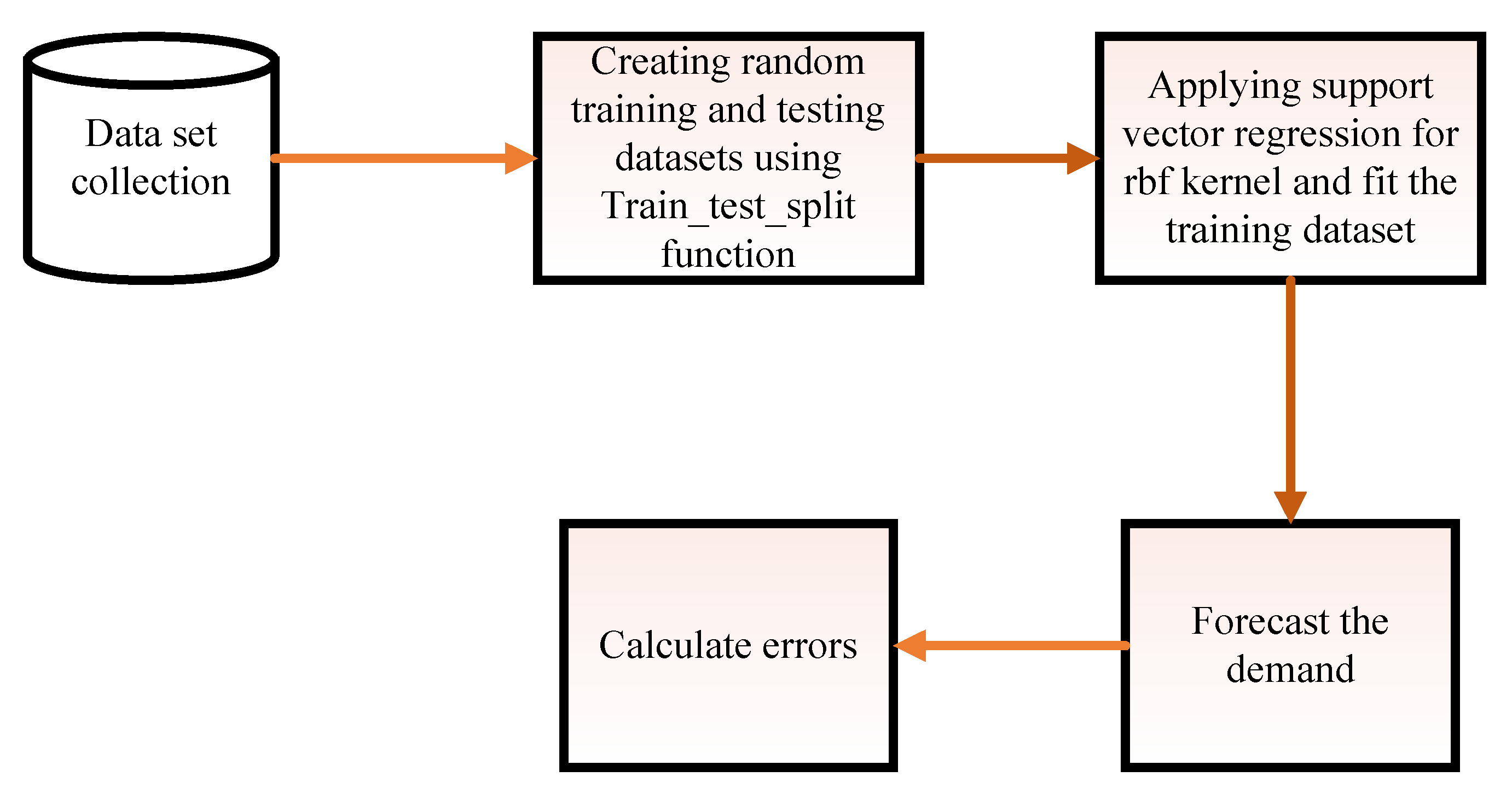 Applsci 11 08612 g003