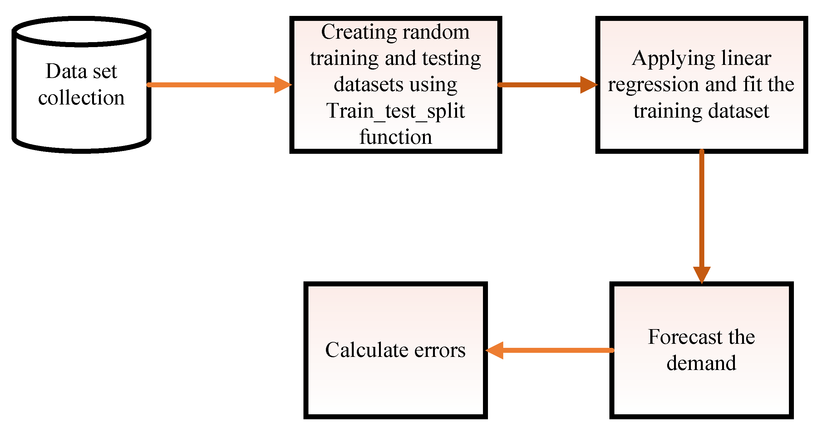 Applsci 11 08612 g004