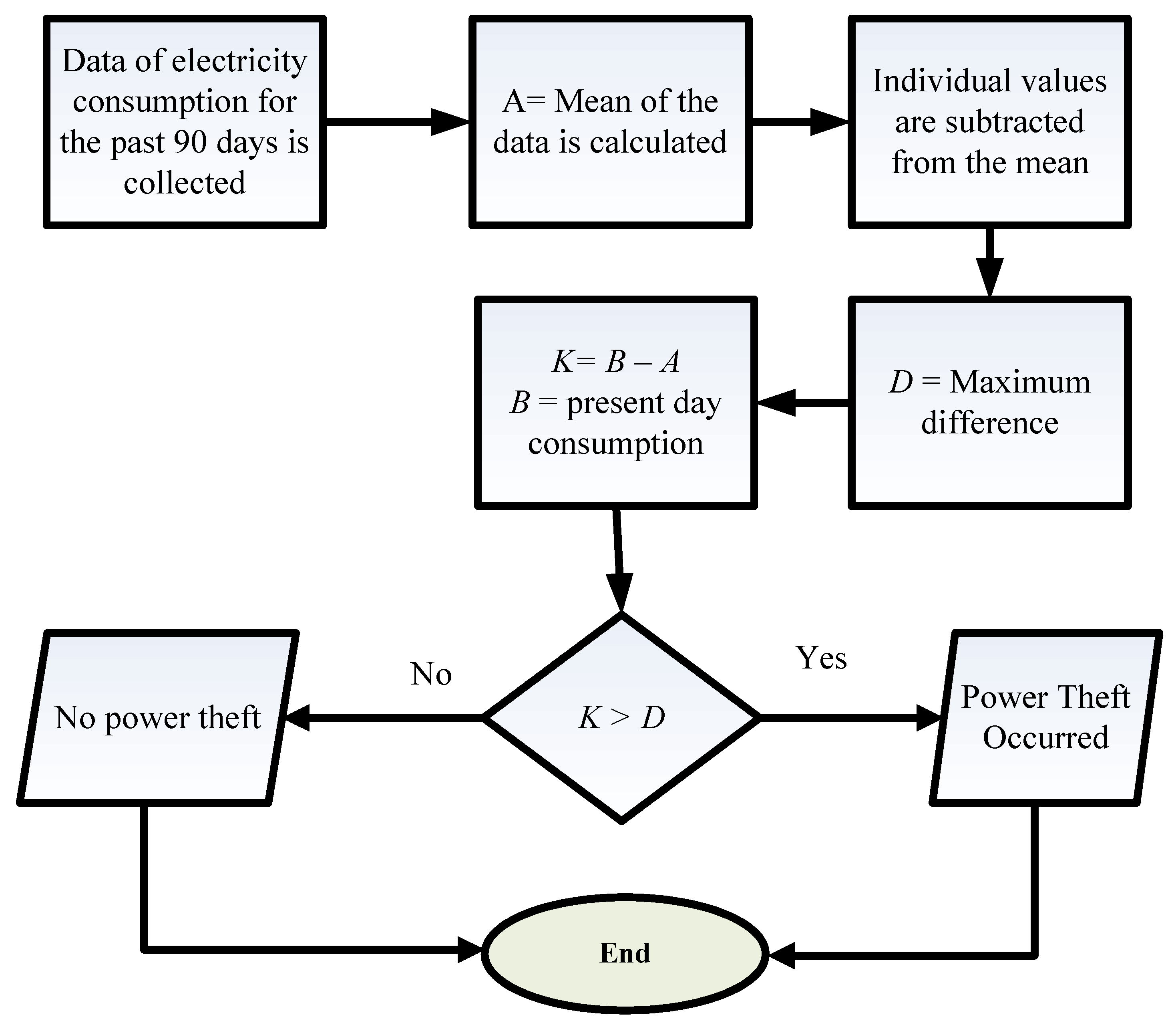 Applsci 11 08612 g005