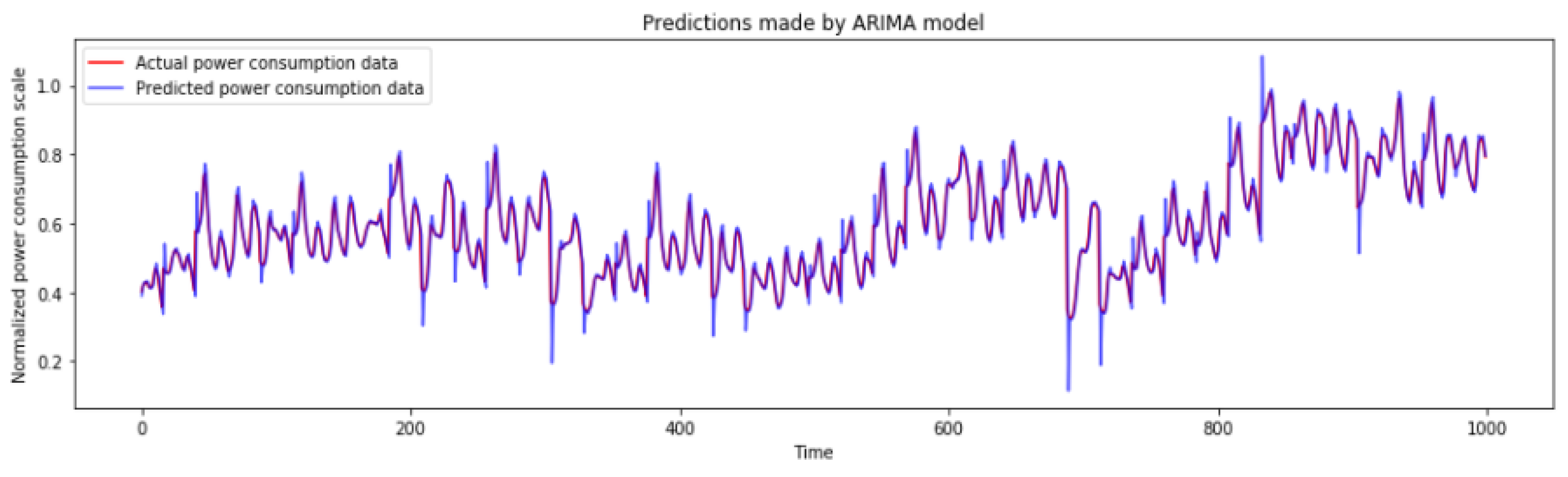 Applsci 11 08612 g006