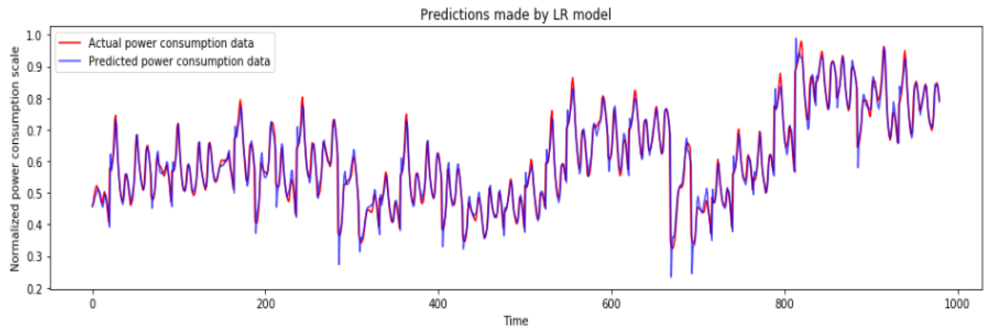 Applsci 11 08612 g007