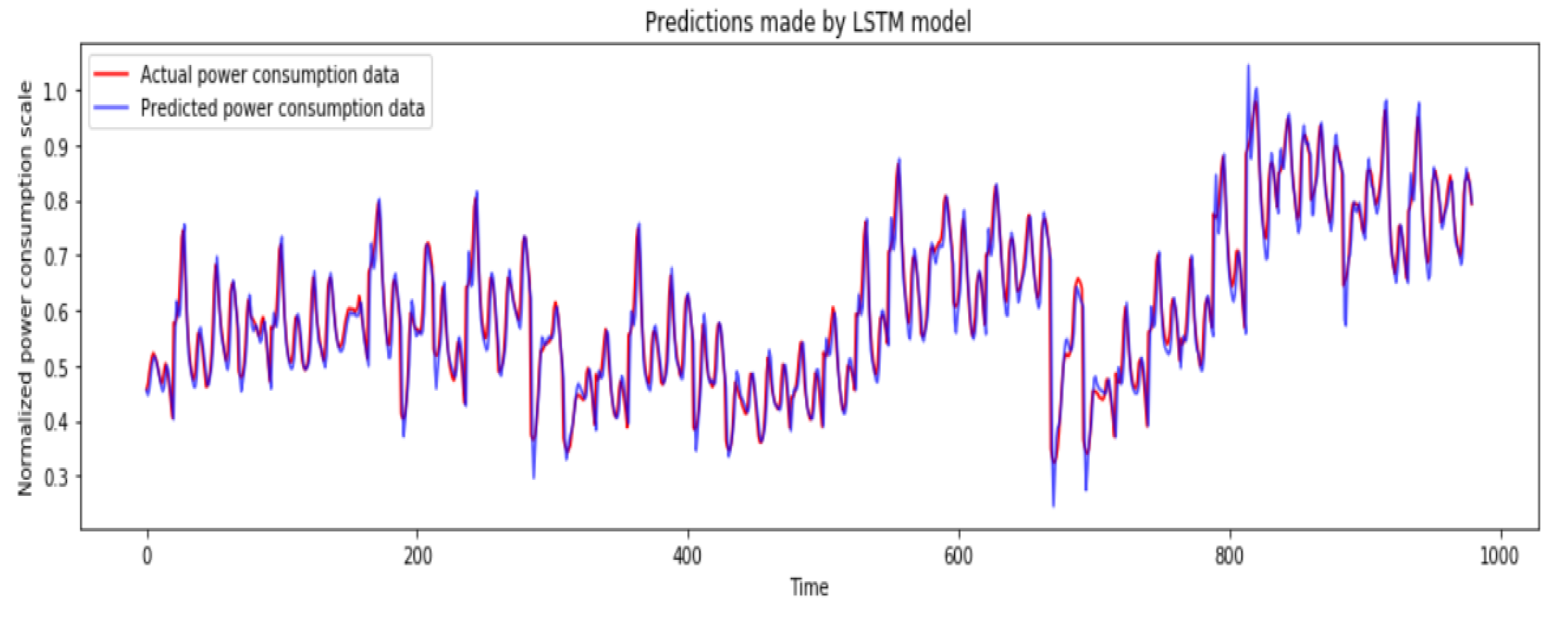 Applsci 11 08612 g009