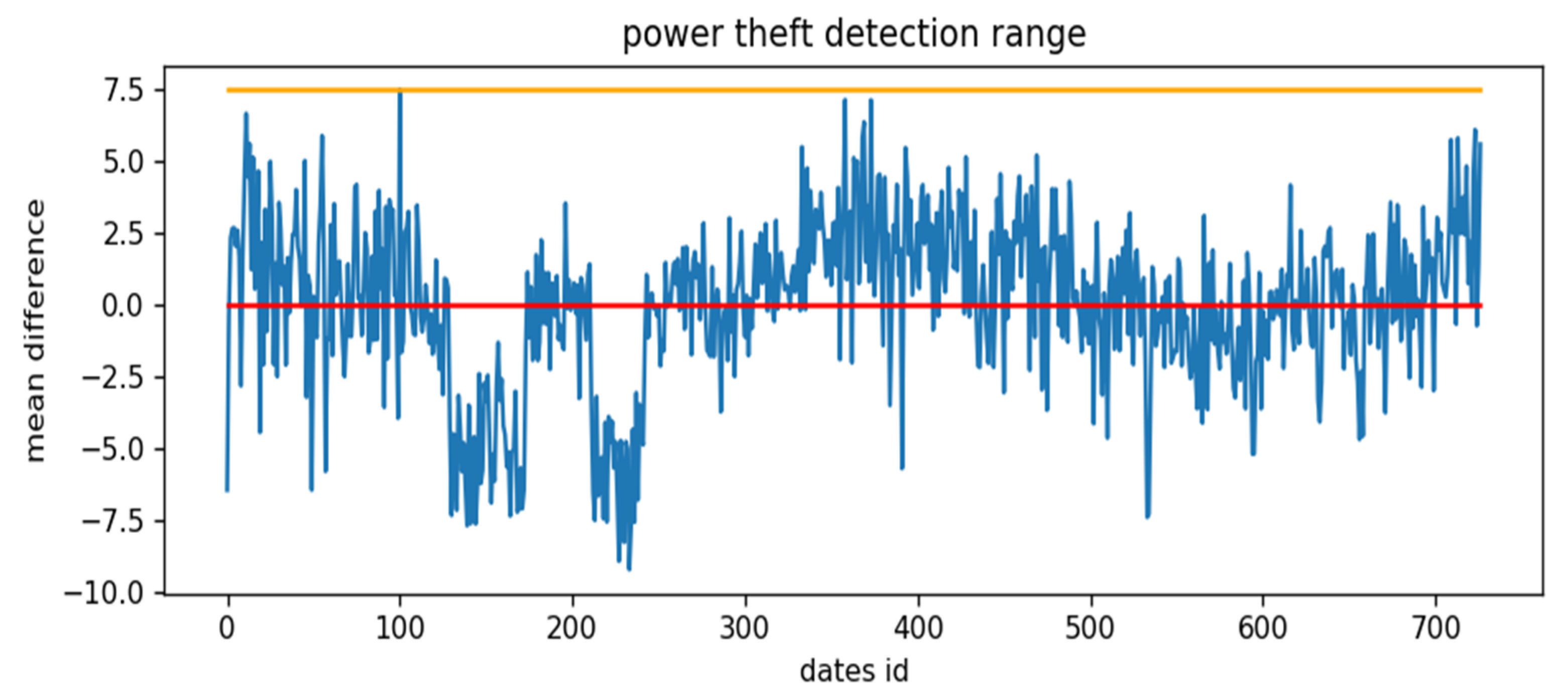 Applsci 11 08612 g013