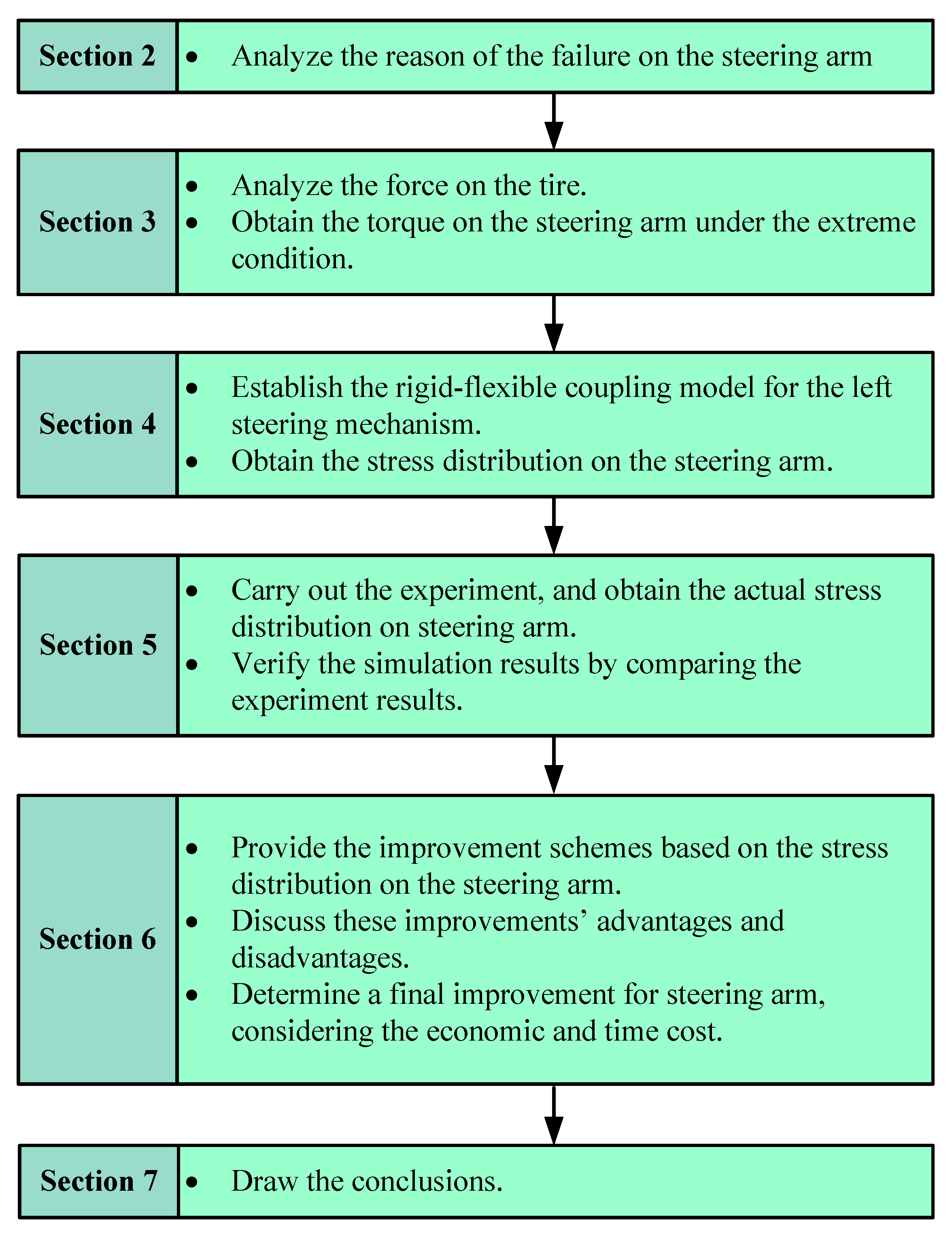 Applsci 11 08614 g001 550