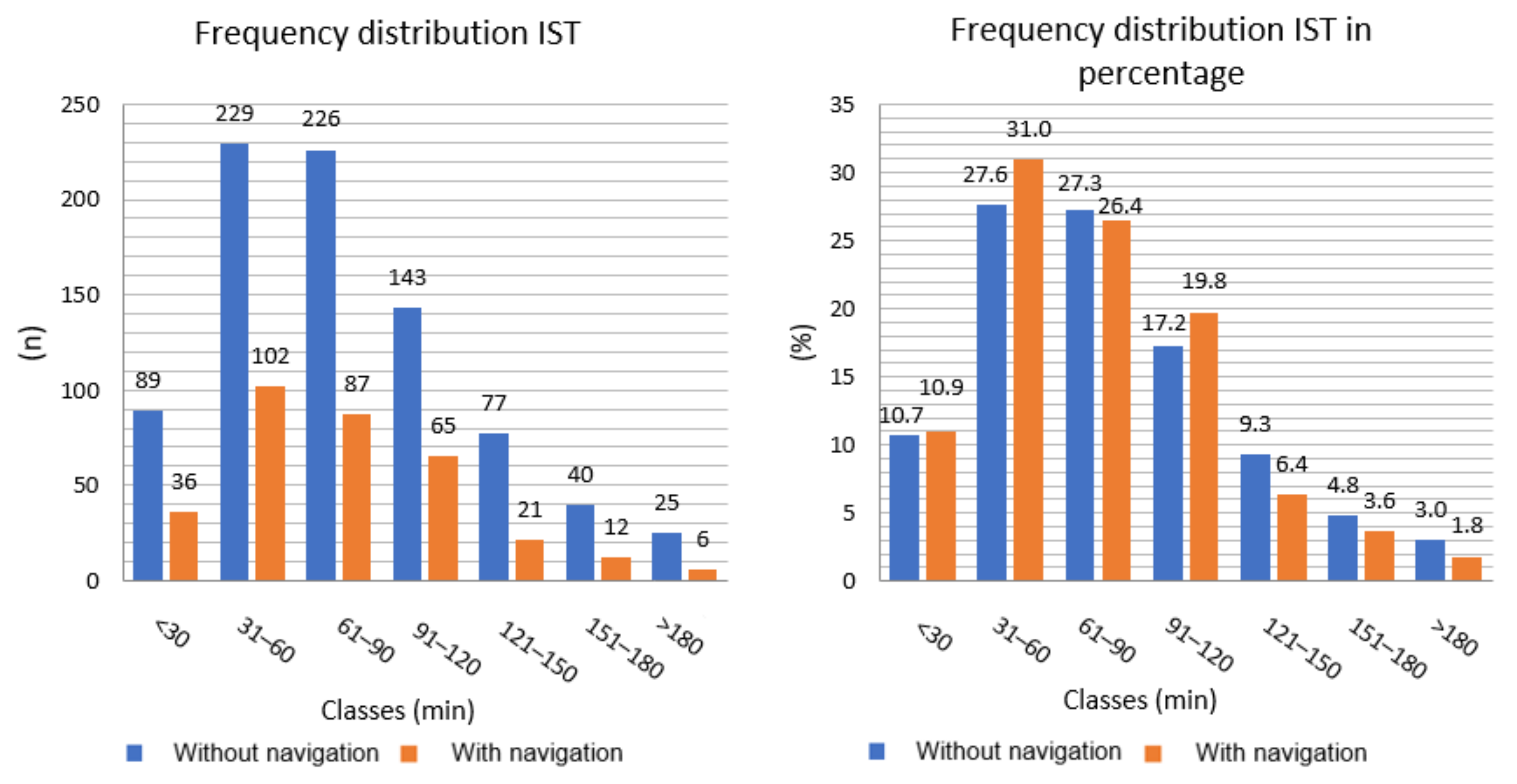 Applsci 11 08616 g004 550