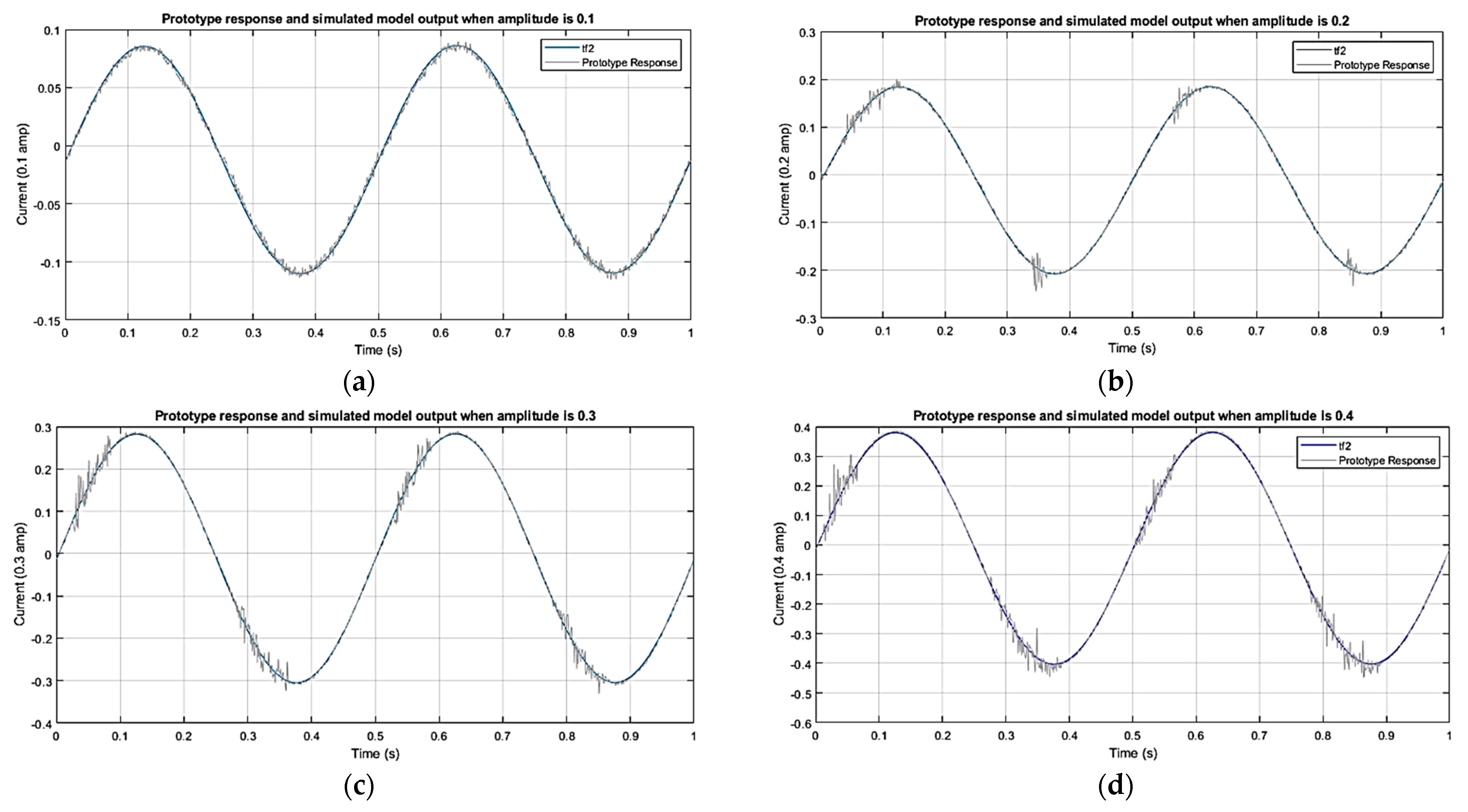 Applsci 11 08617 g004