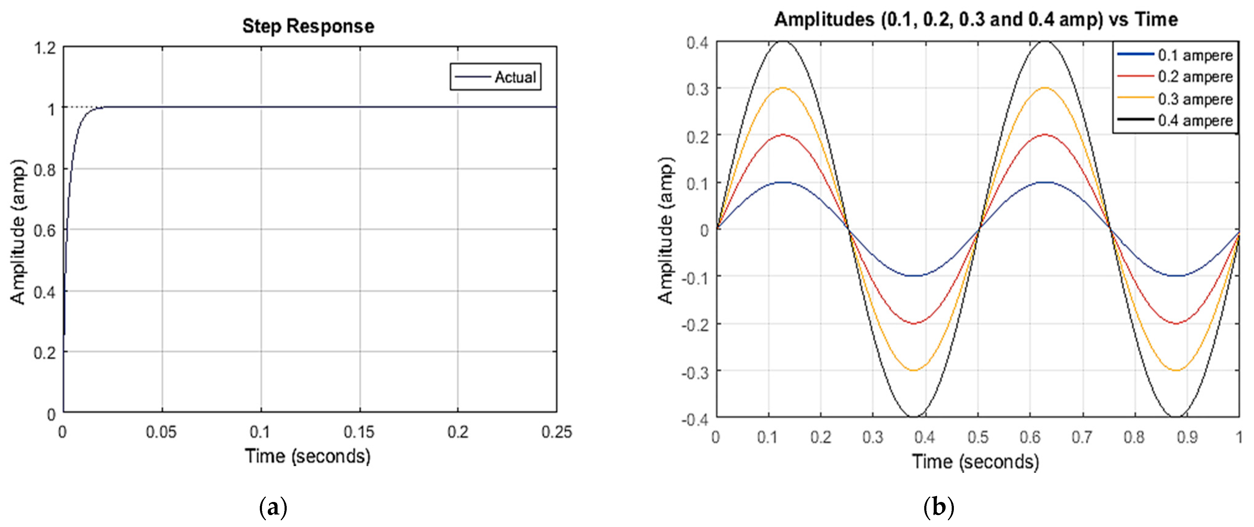 Applsci 11 08617 g007