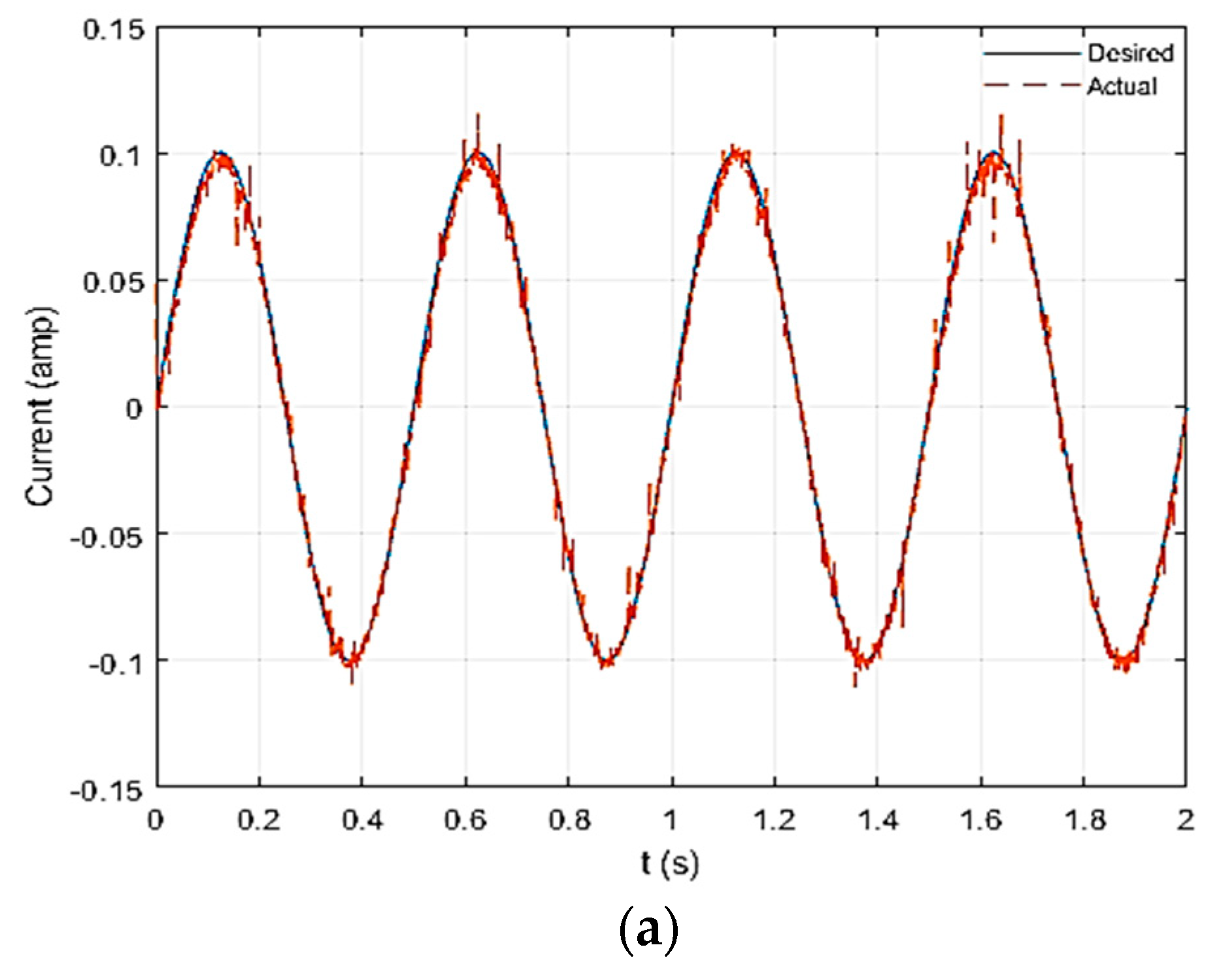 Applsci 11 08617 g008a