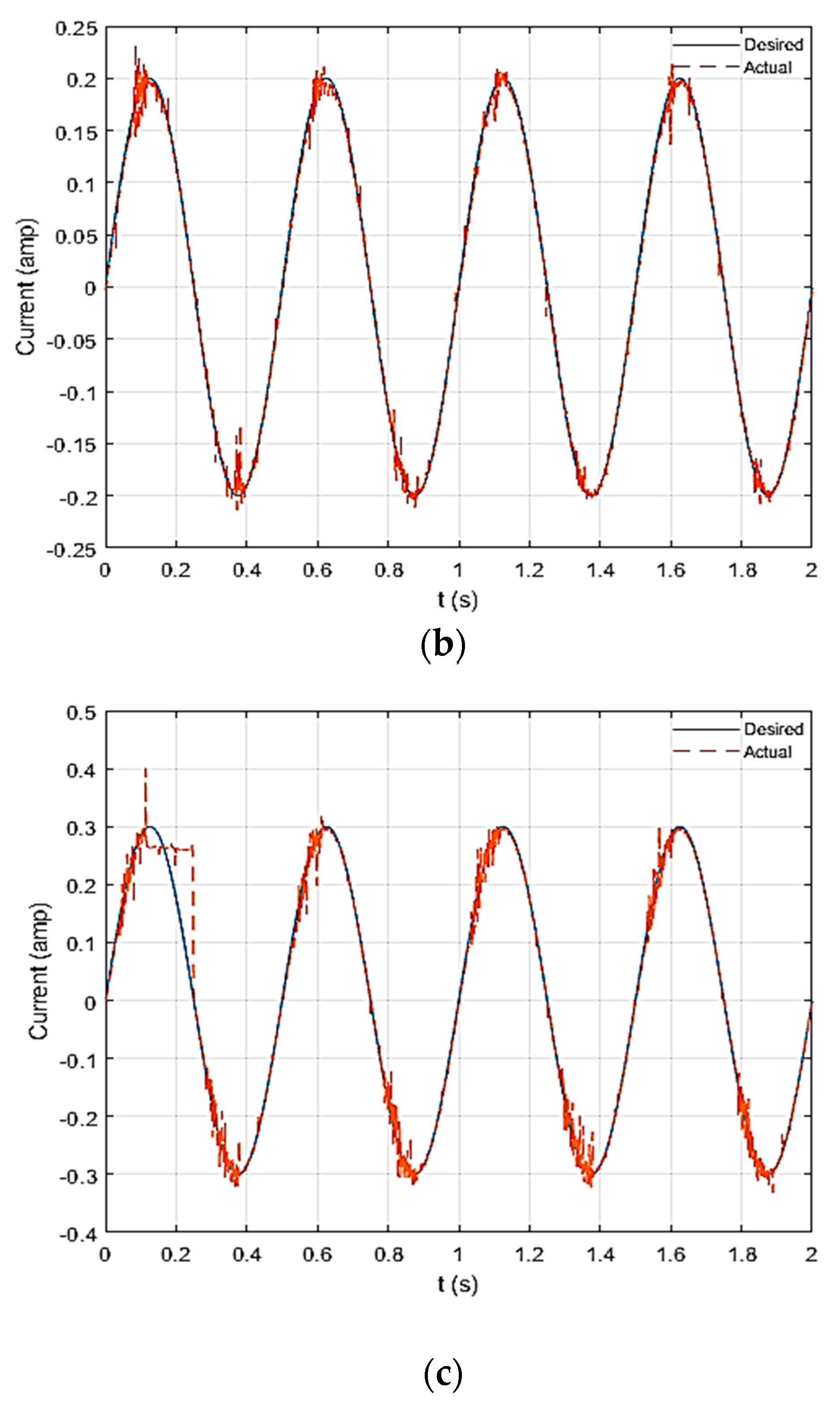 Applsci 11 08617 g008b