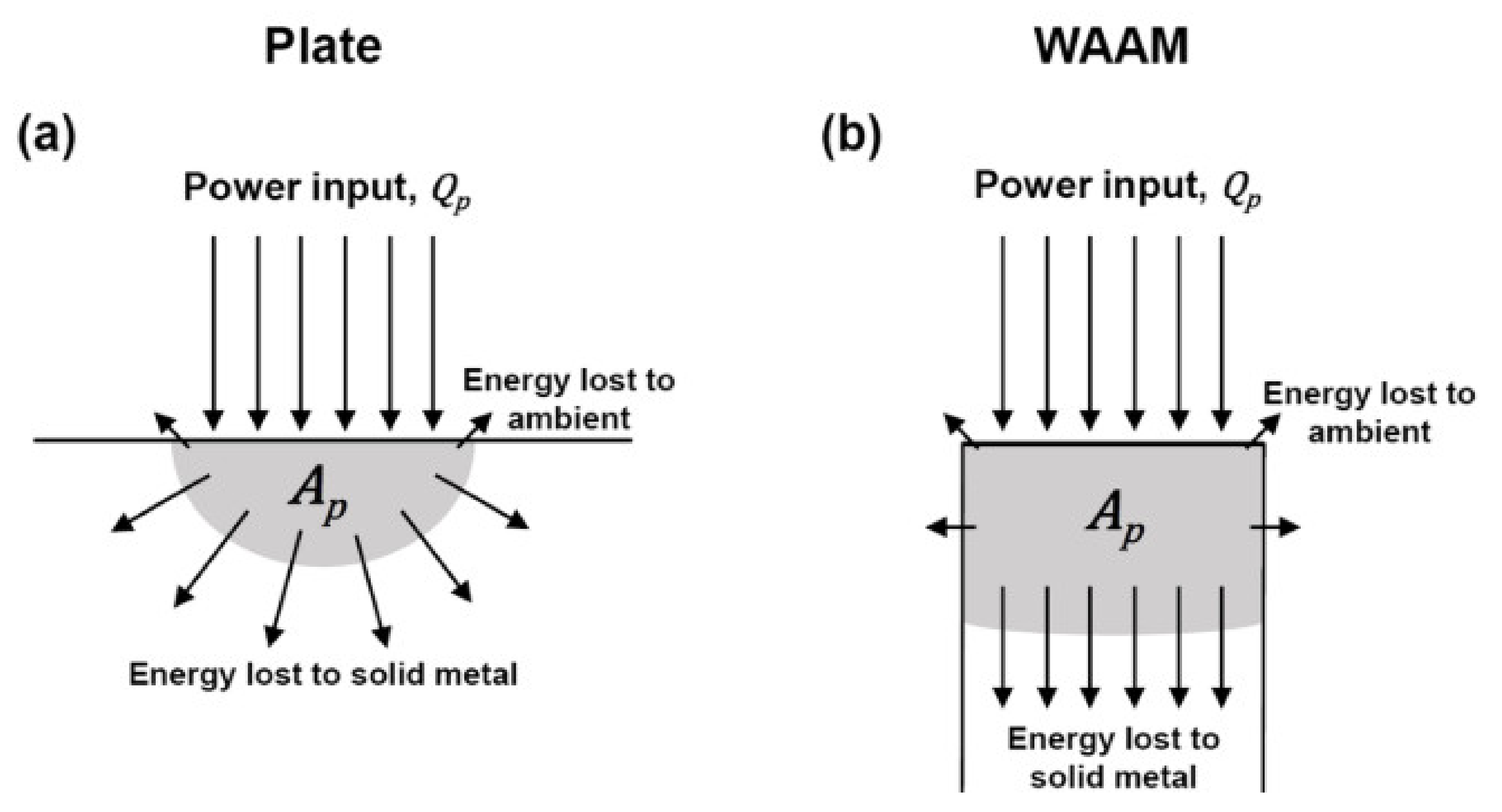Applsci 11 08619 g002