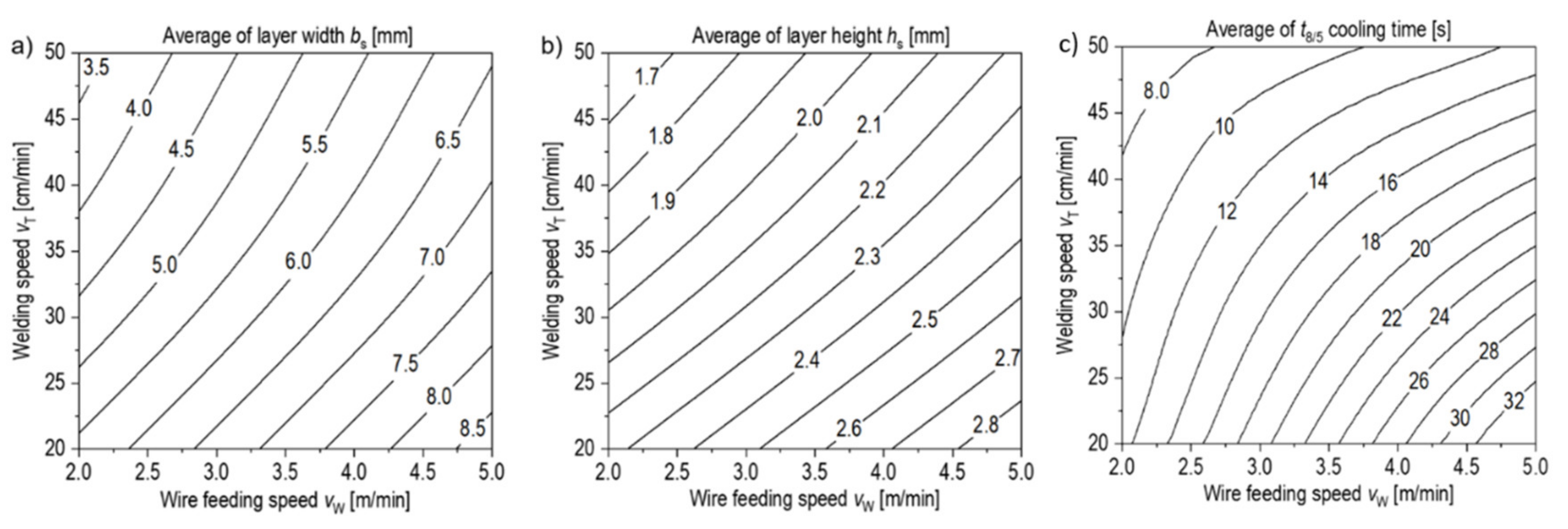 Applsci 11 08619 g018