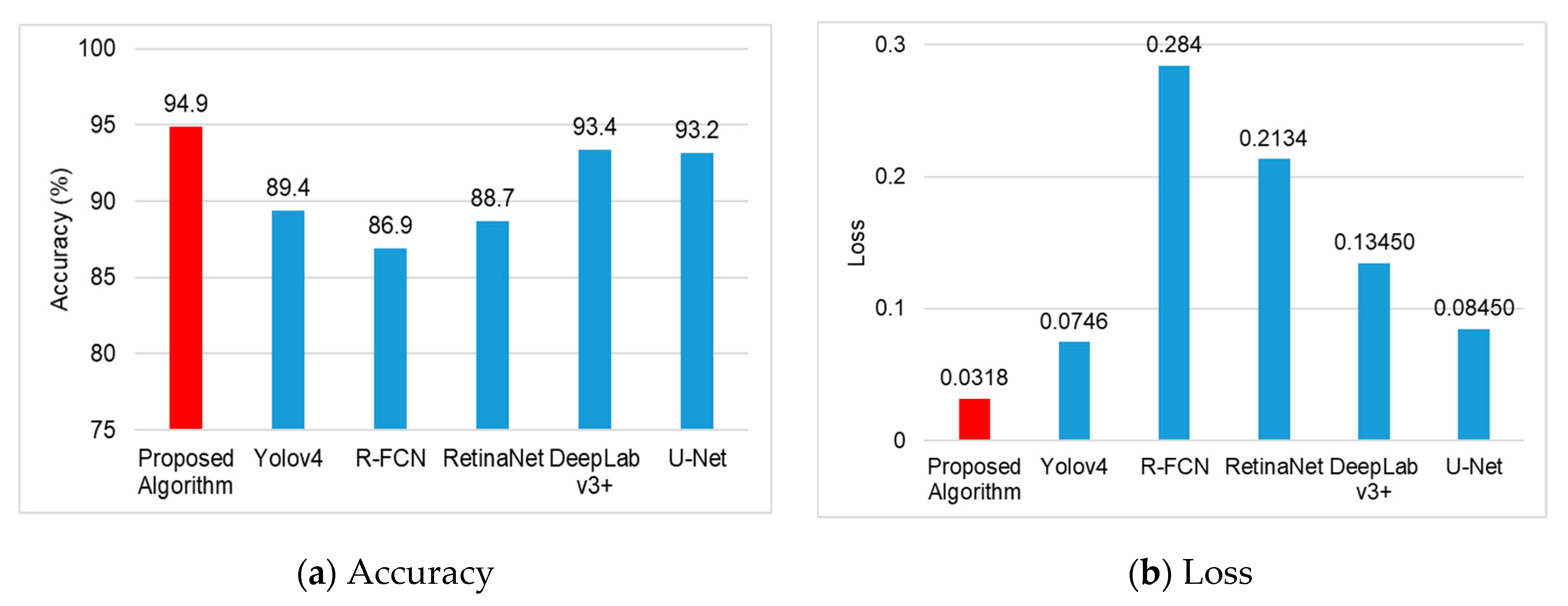 Applsci 11 08621 g012