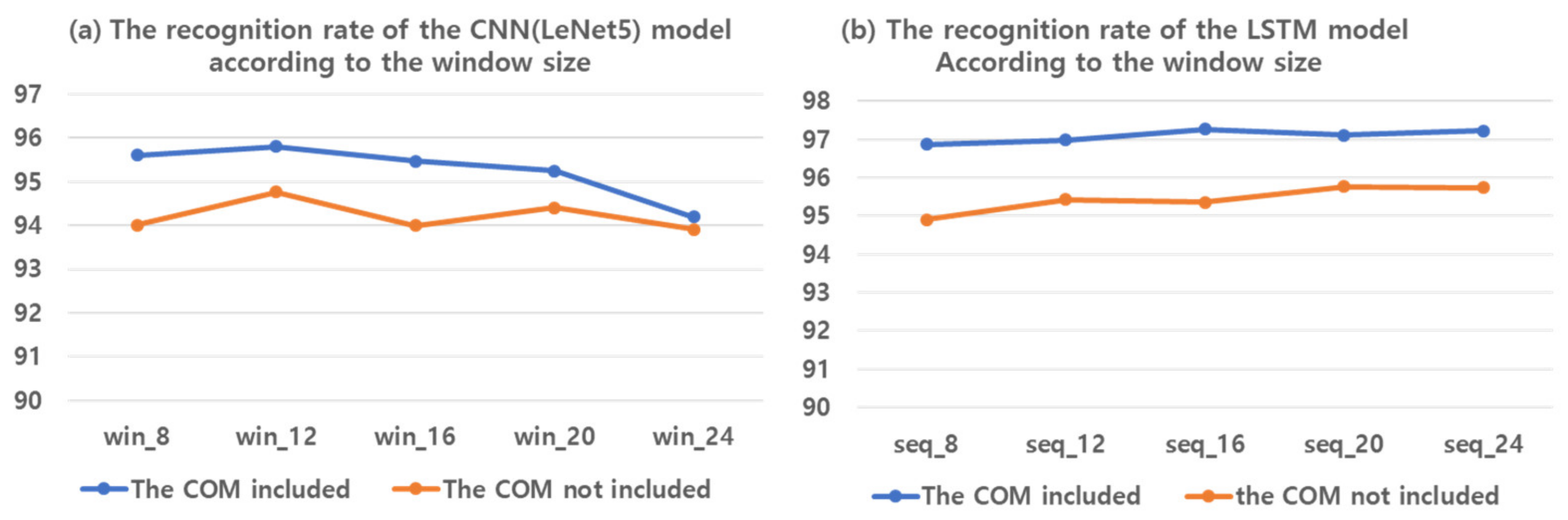 Applsci 11 08626 g008