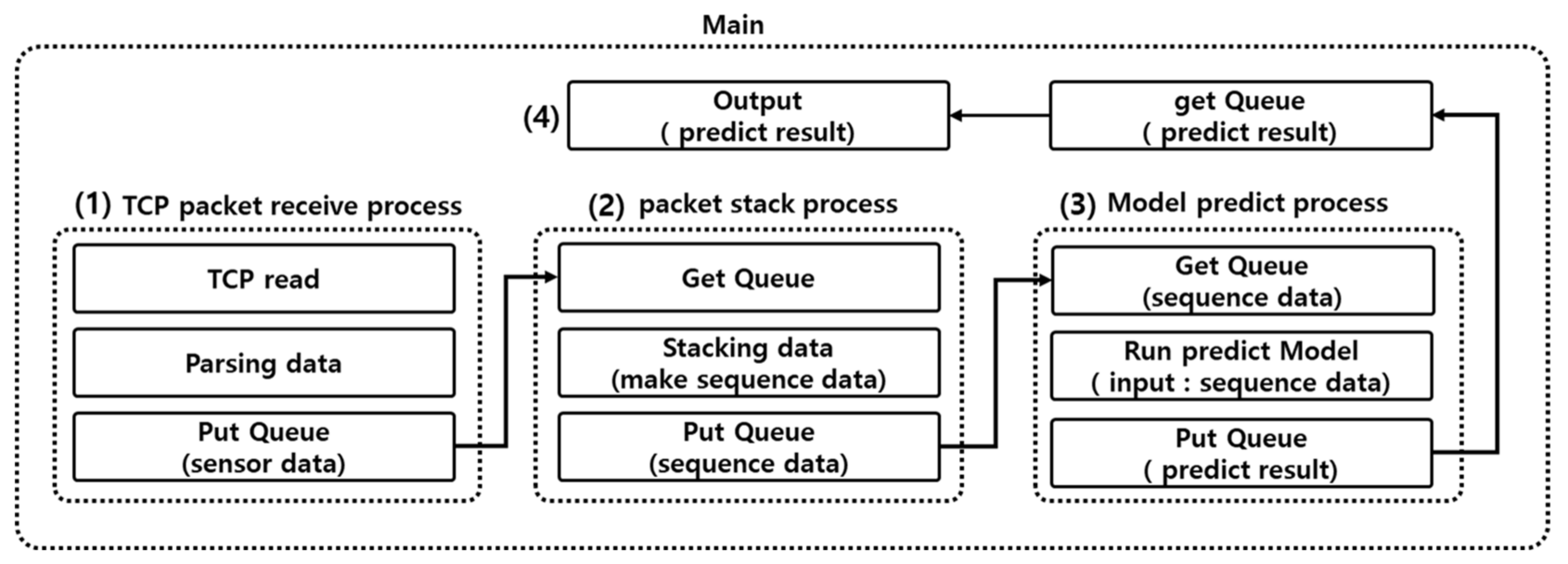 Applsci 11 08626 g011
