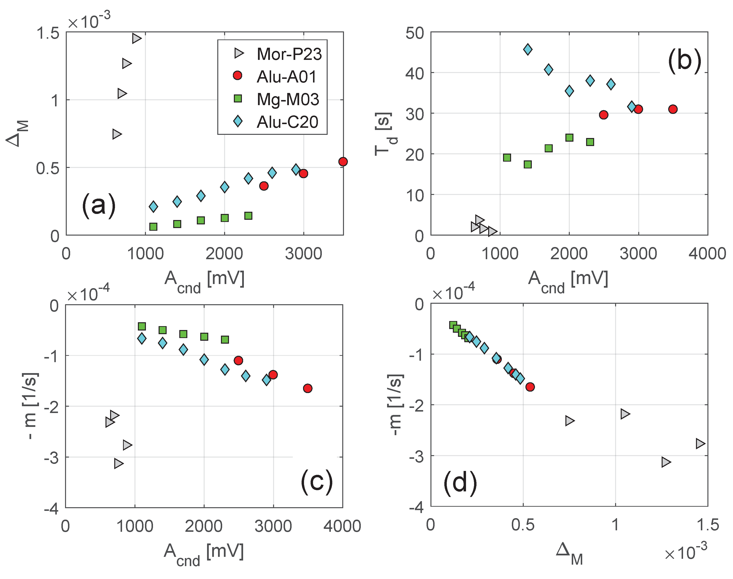 Applsci 11 08631 g009