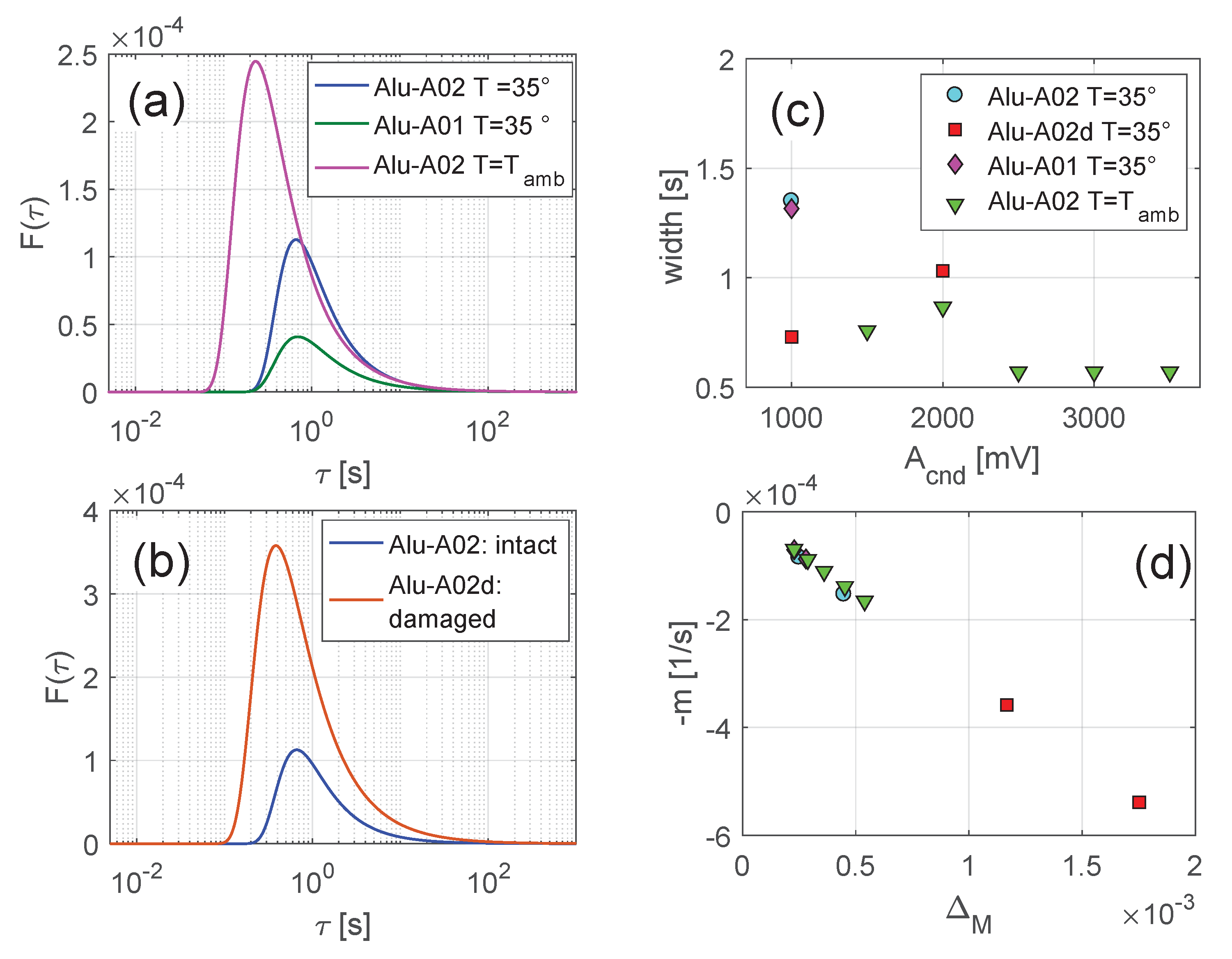 Applsci 11 08631 g010