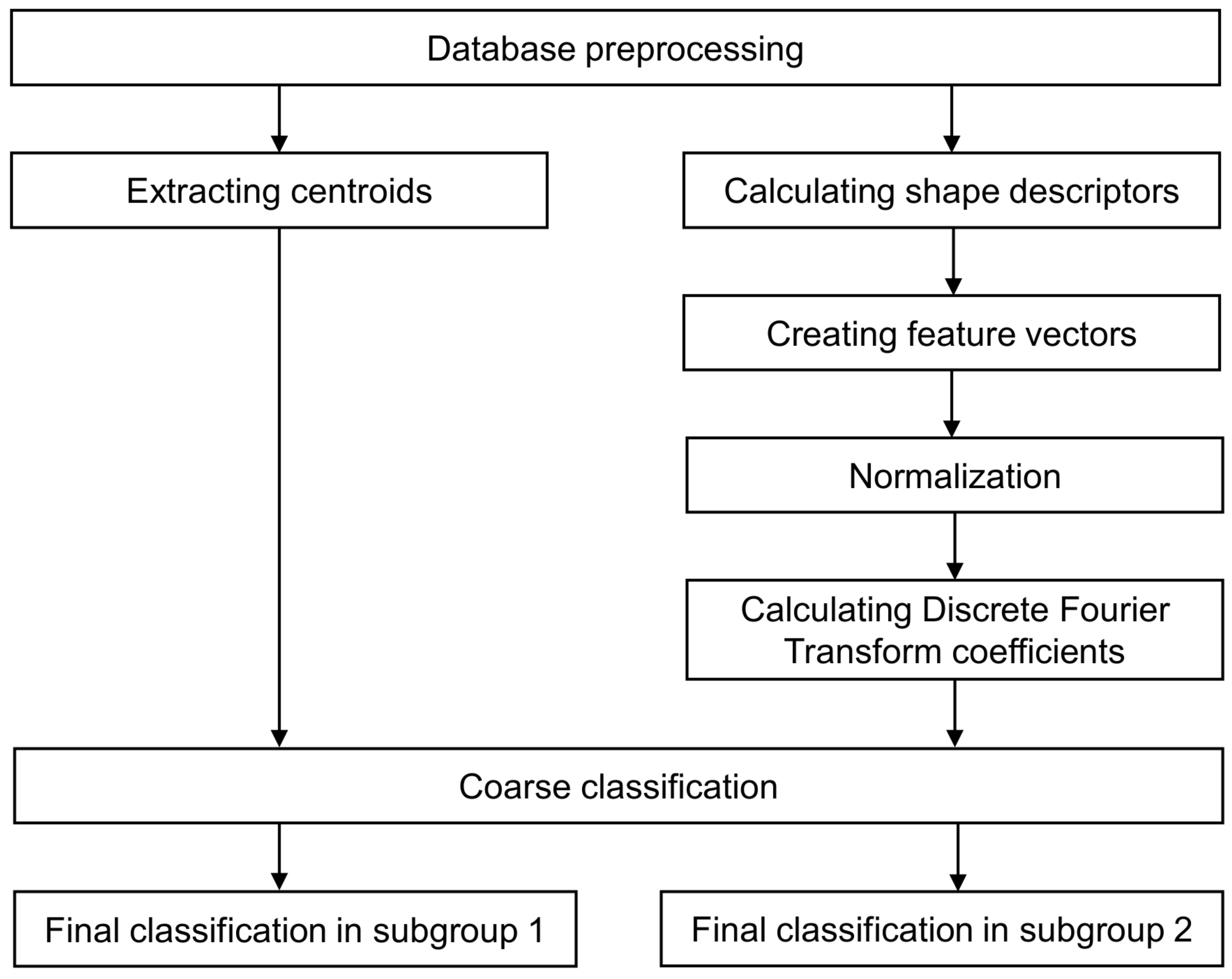 Applsci 11 08633 g001