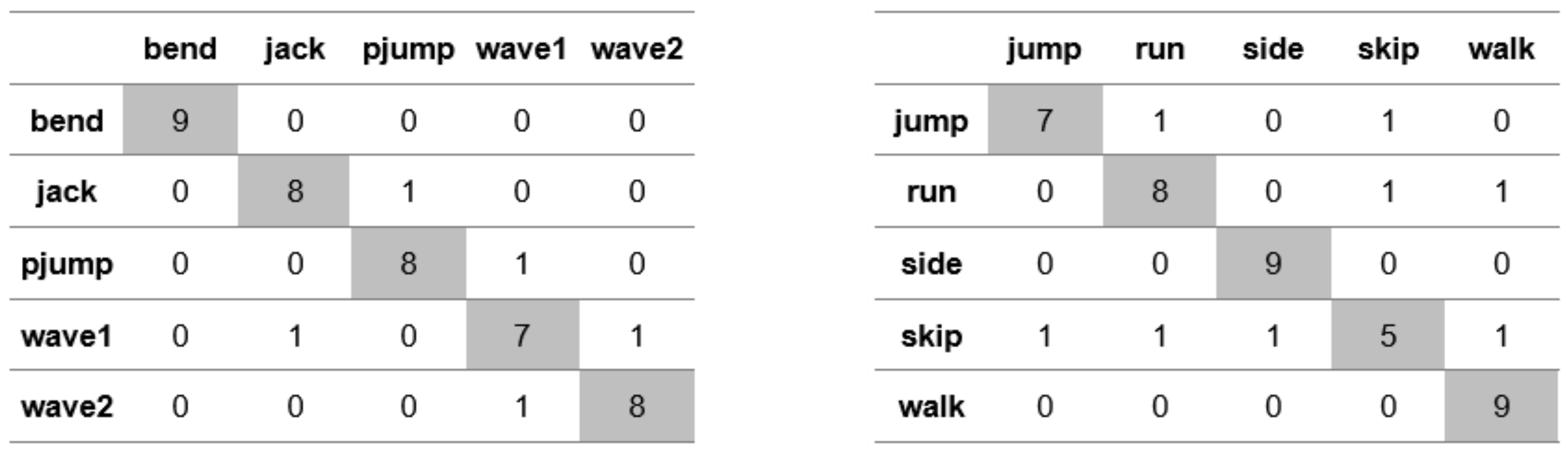 Applsci 11 08633 g006