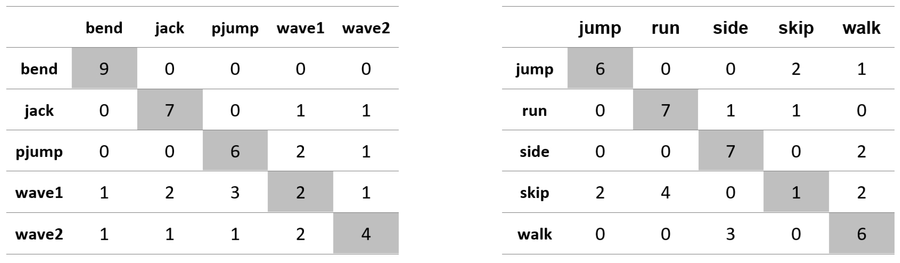 Applsci 11 08633 g0a14