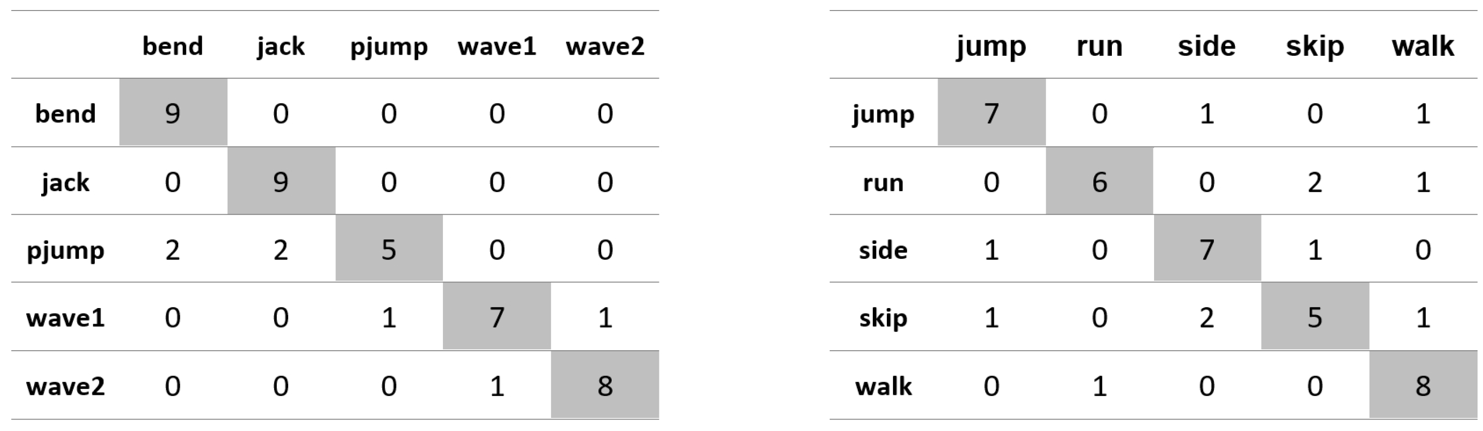 Applsci 11 08633 g0a17