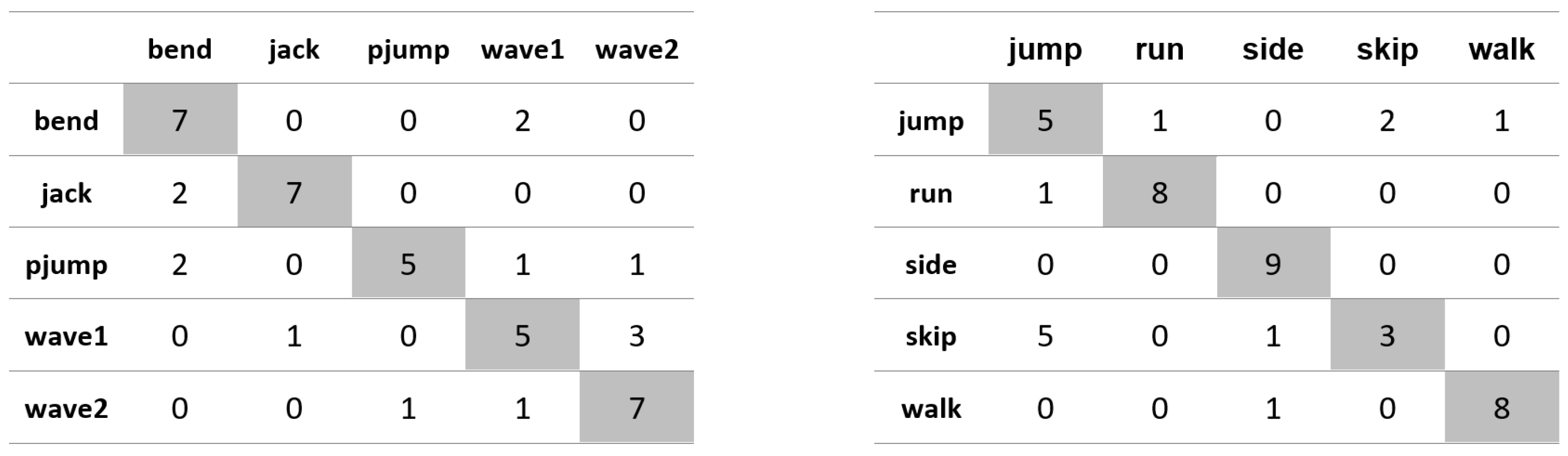 Applsci 11 08633 g0a21