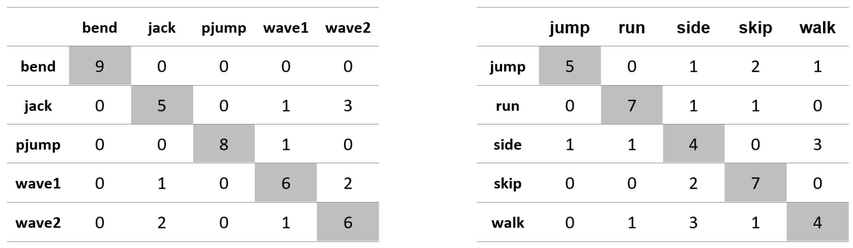 Applsci 11 08633 g0a25