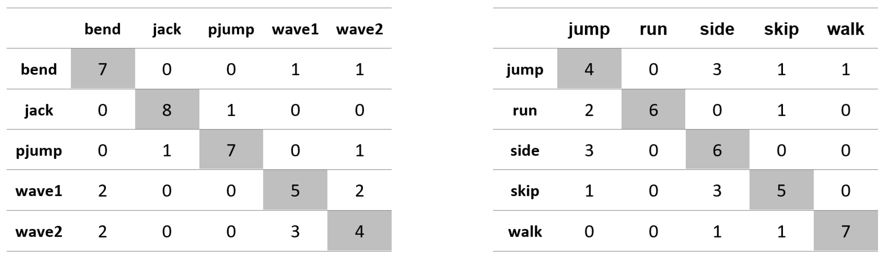 Applsci 11 08633 g0a6