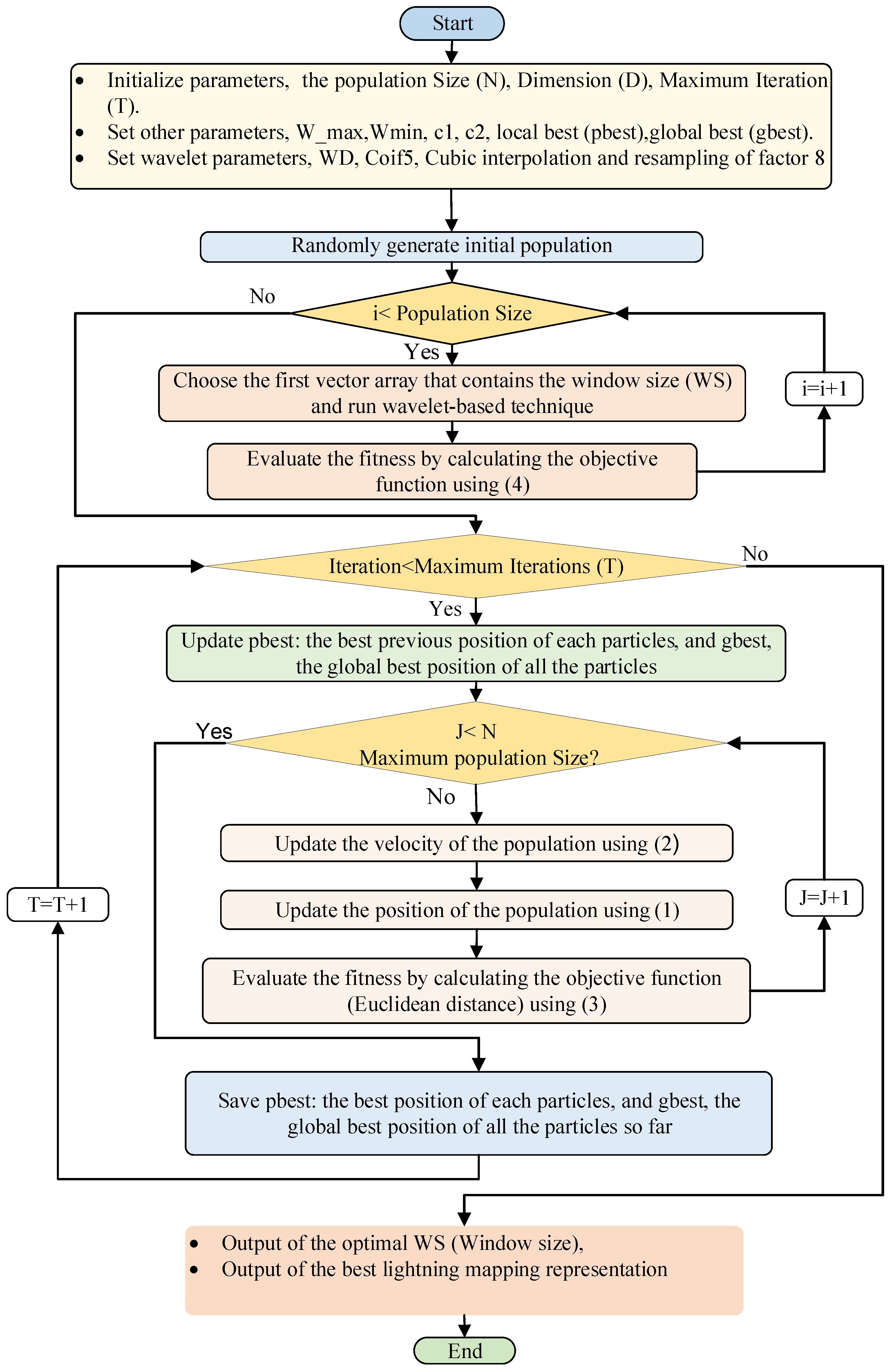 Applsci 11 08634 g003 550