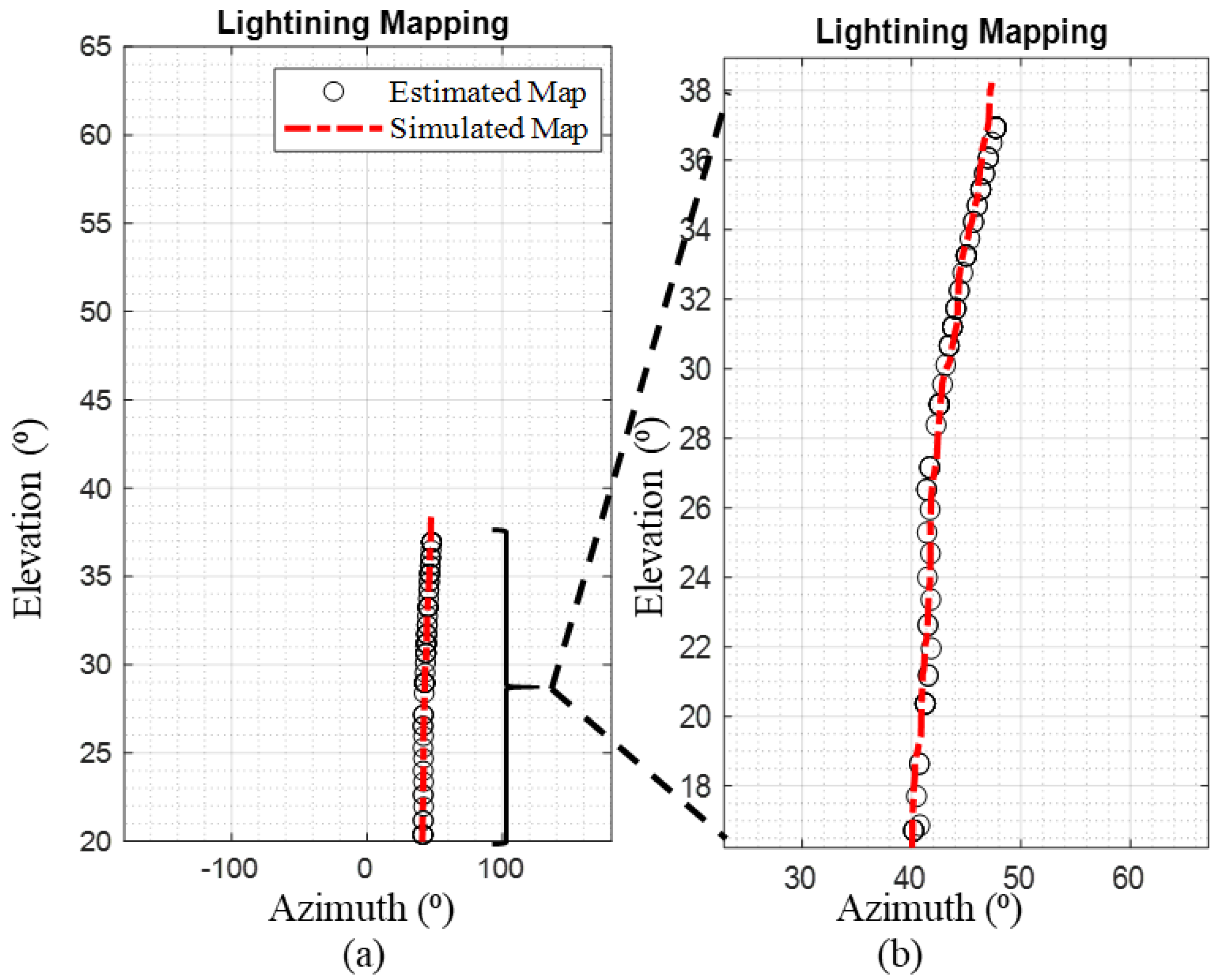 Applsci 11 08634 g005 550