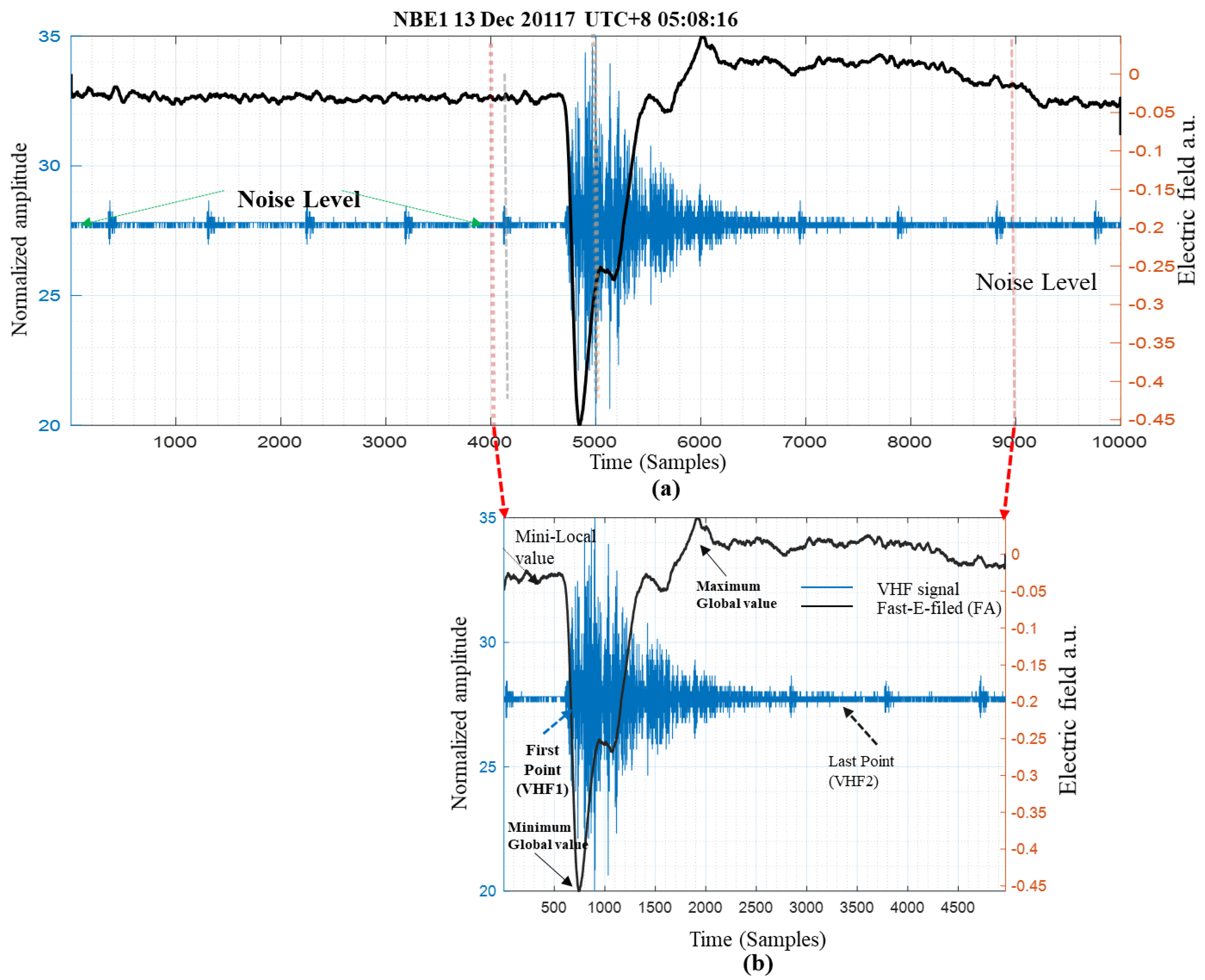 Applsci 11 08634 g008 550