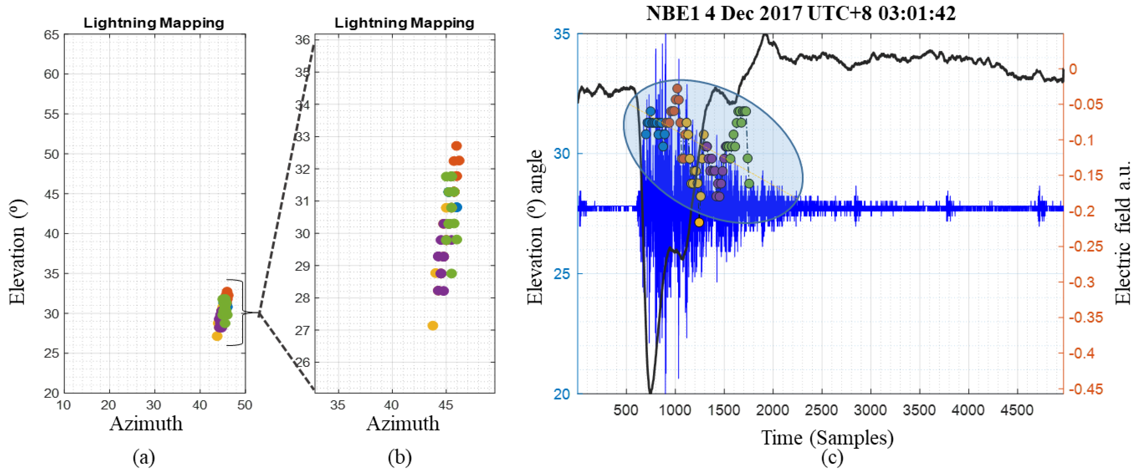 Applsci 11 08634 g010 550