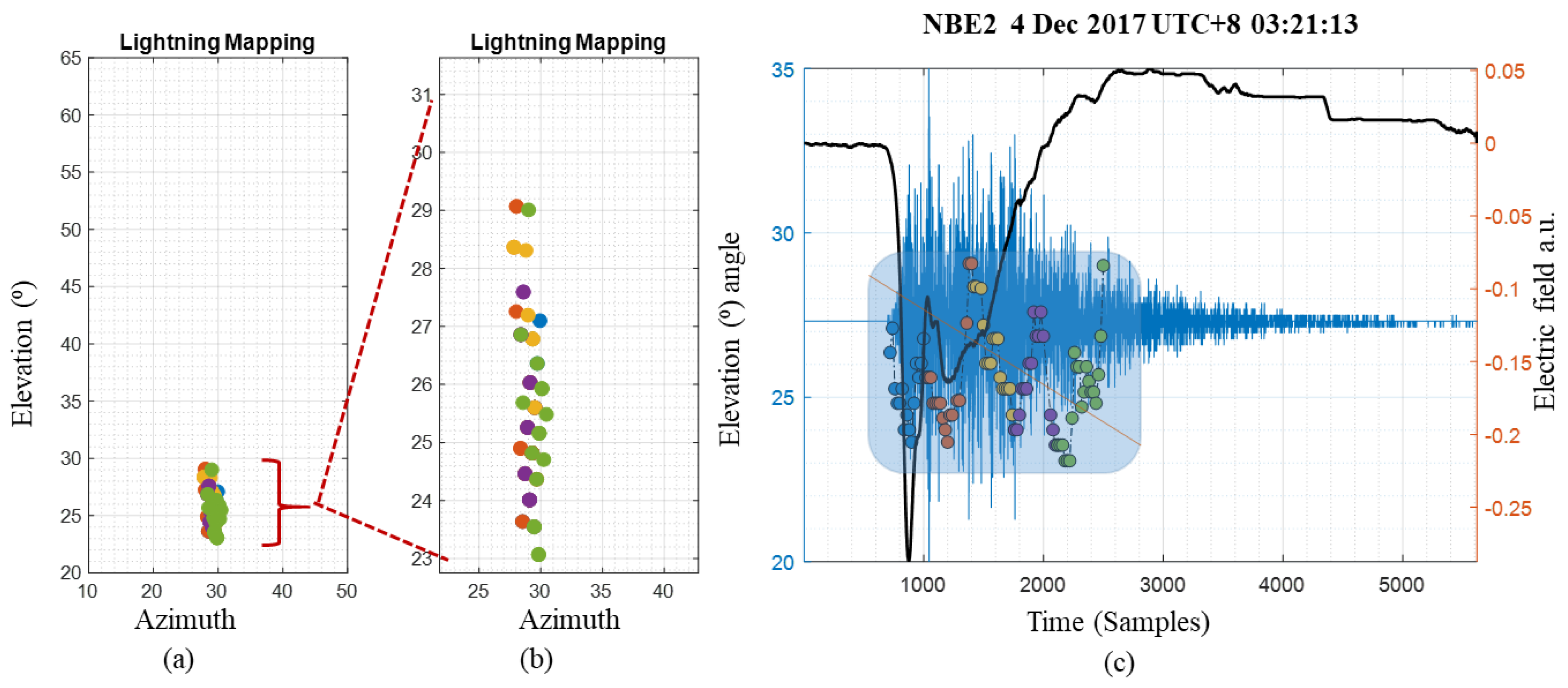 Applsci 11 08634 g011 550