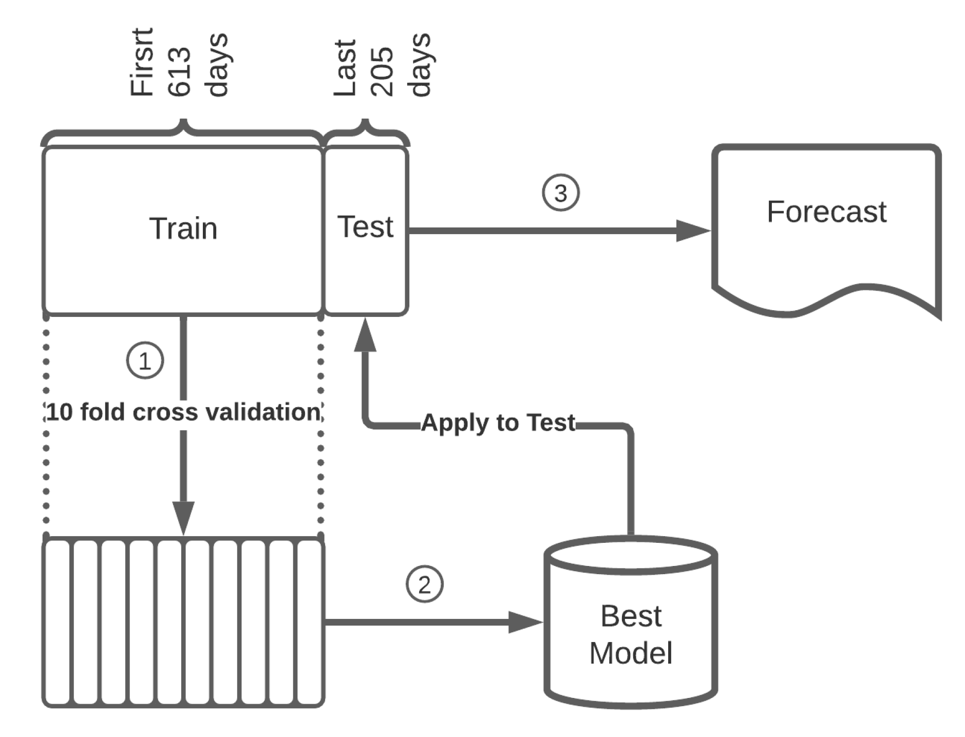 Applsci 11 08635 g002