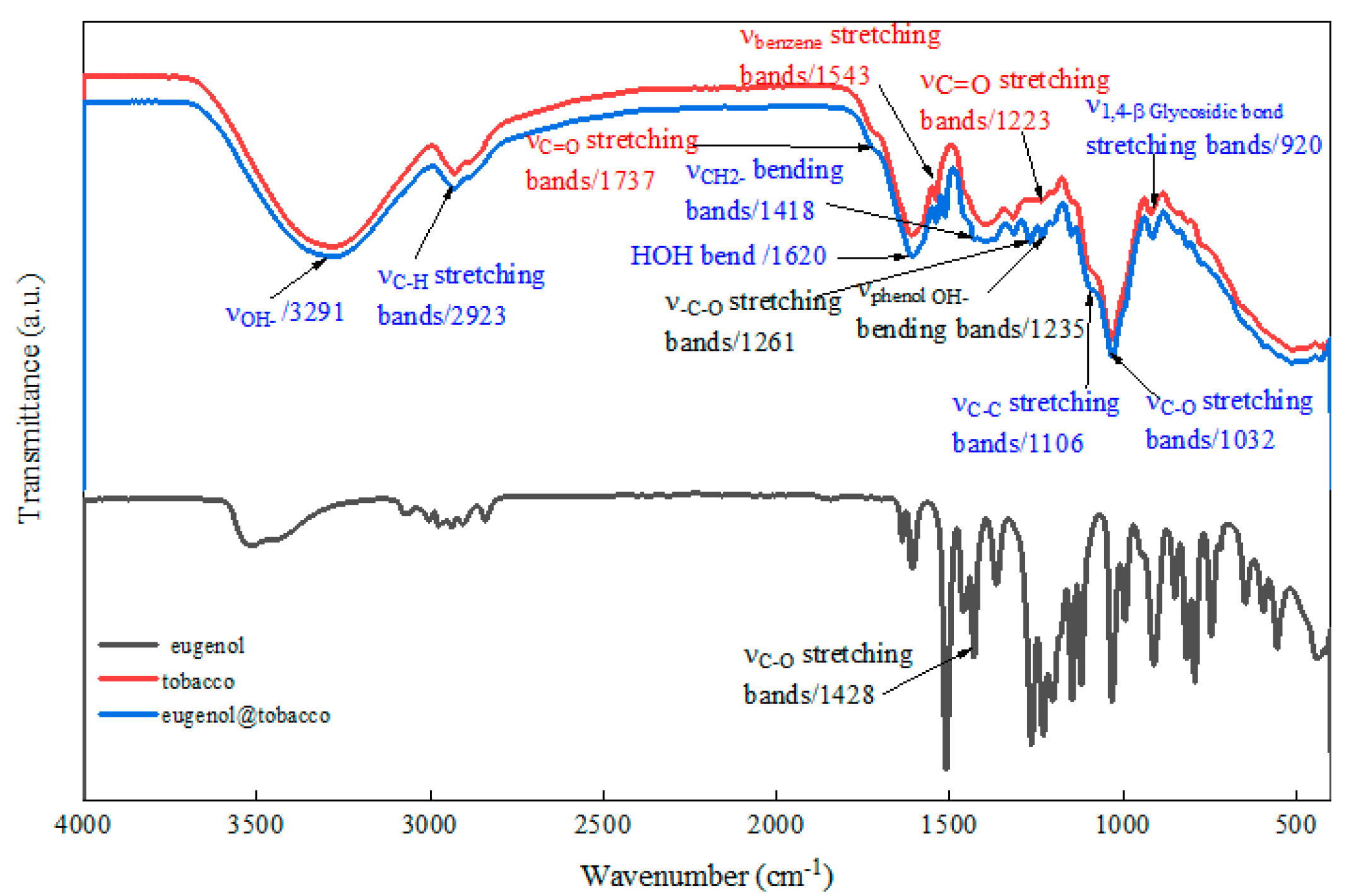 Applsci 11 08642 g002 550
