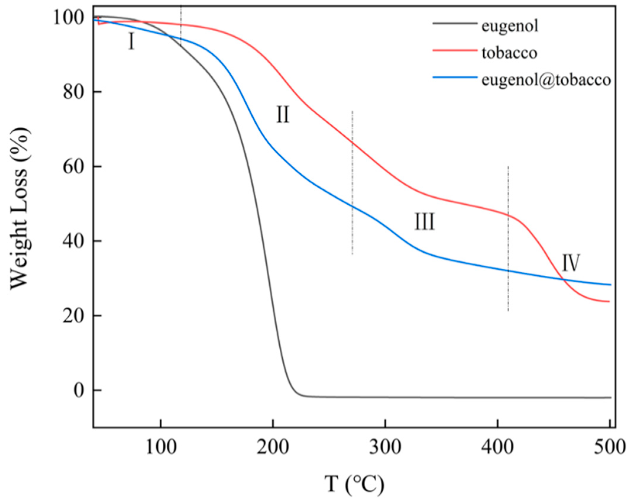 Applsci 11 08642 g004 550
