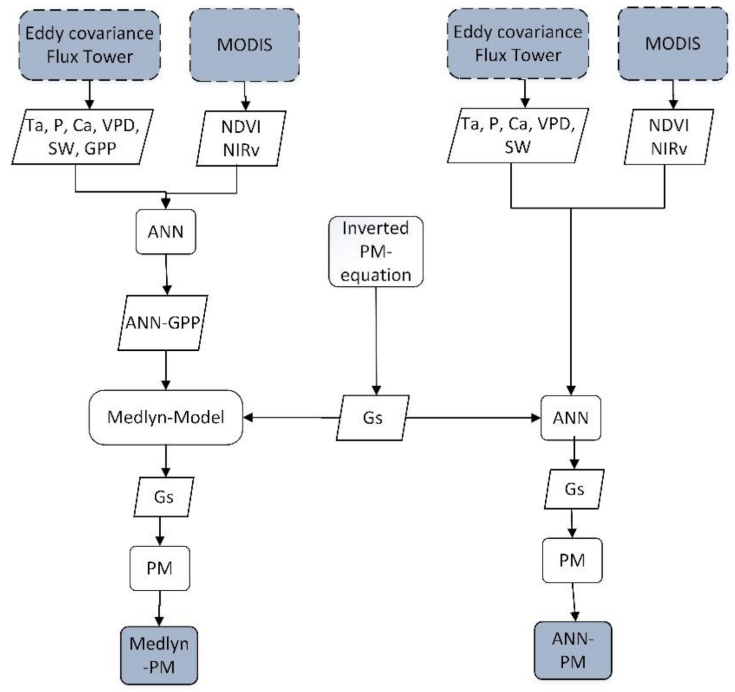 Applsci 11 08649 g001 550