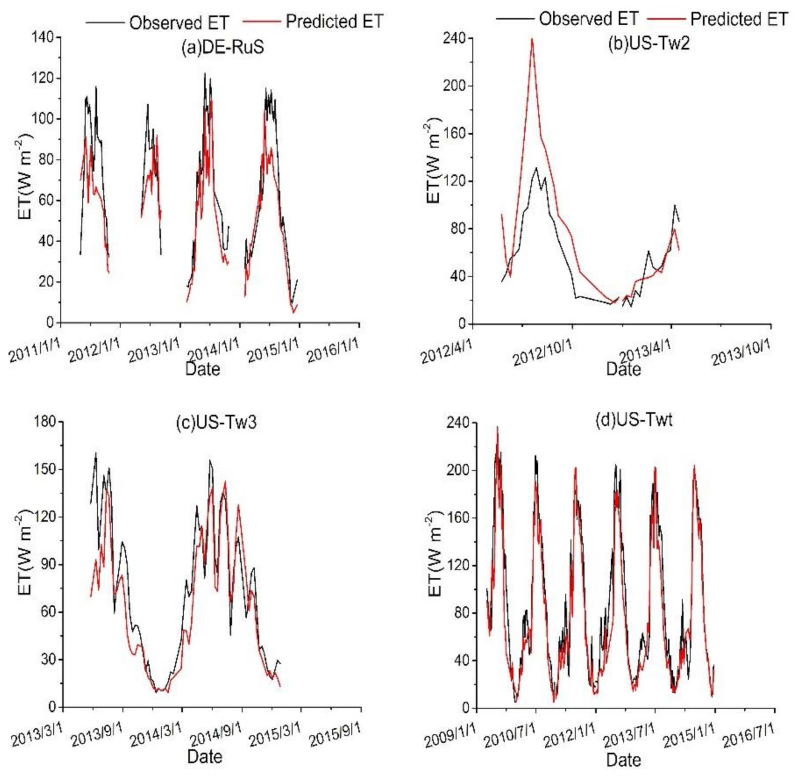 Applsci 11 08649 g008 550