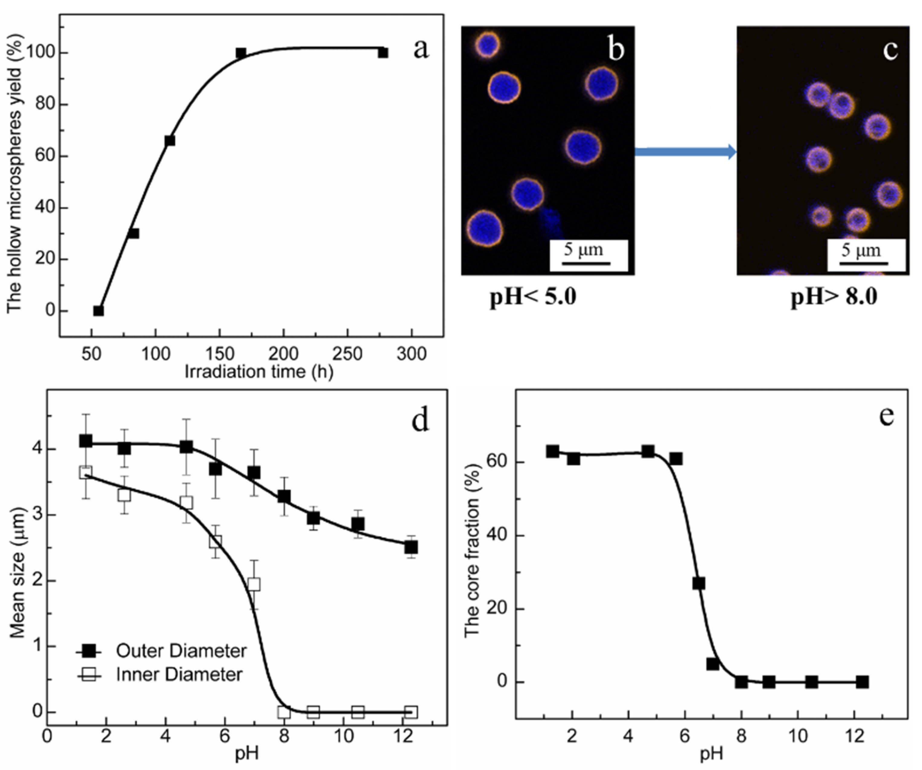 Applsci 11 08652 g002