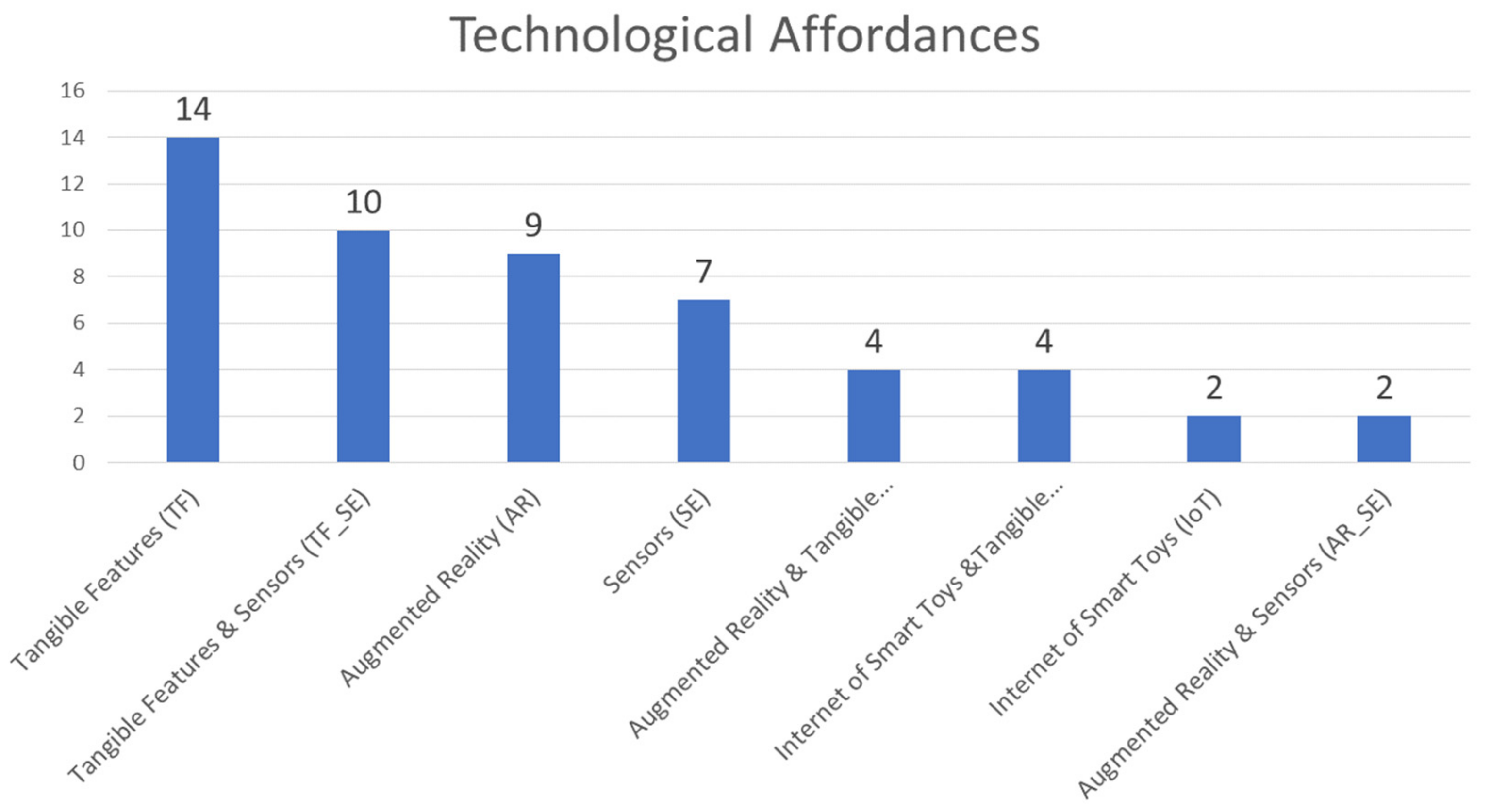 Applsci 11 08653 g004