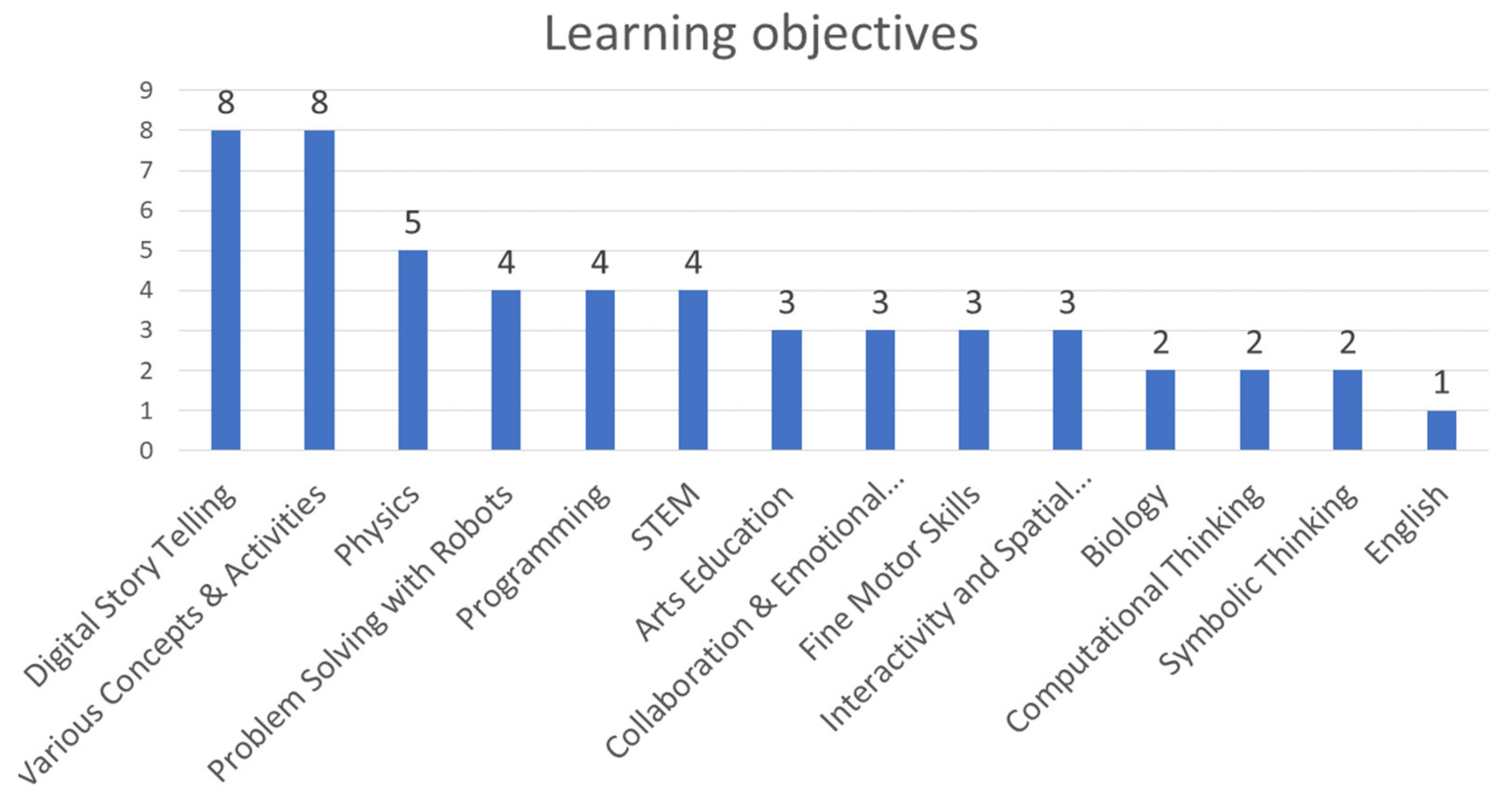 Applsci 11 08653 g006
