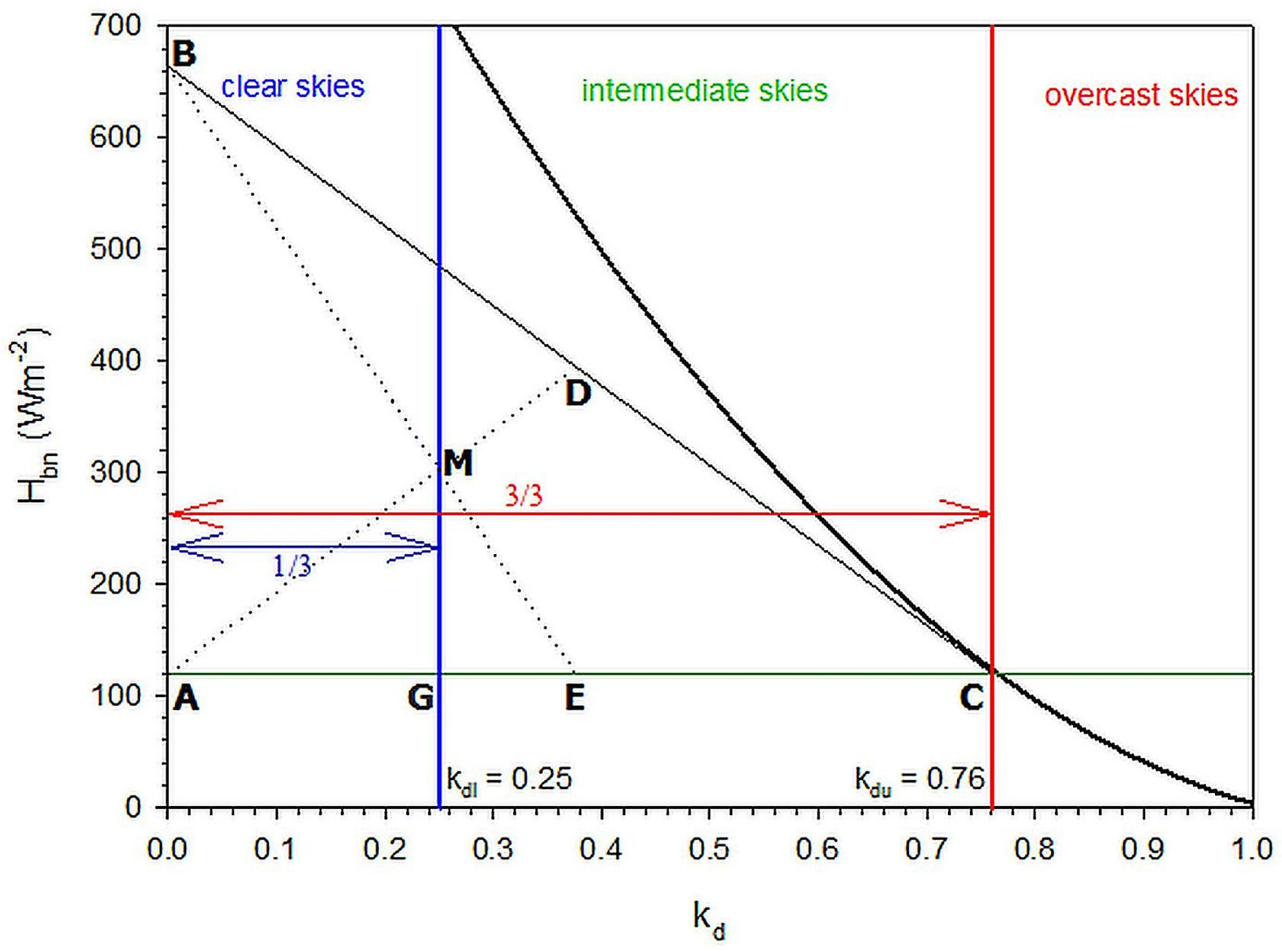 Applsci 11 08654 g002 550