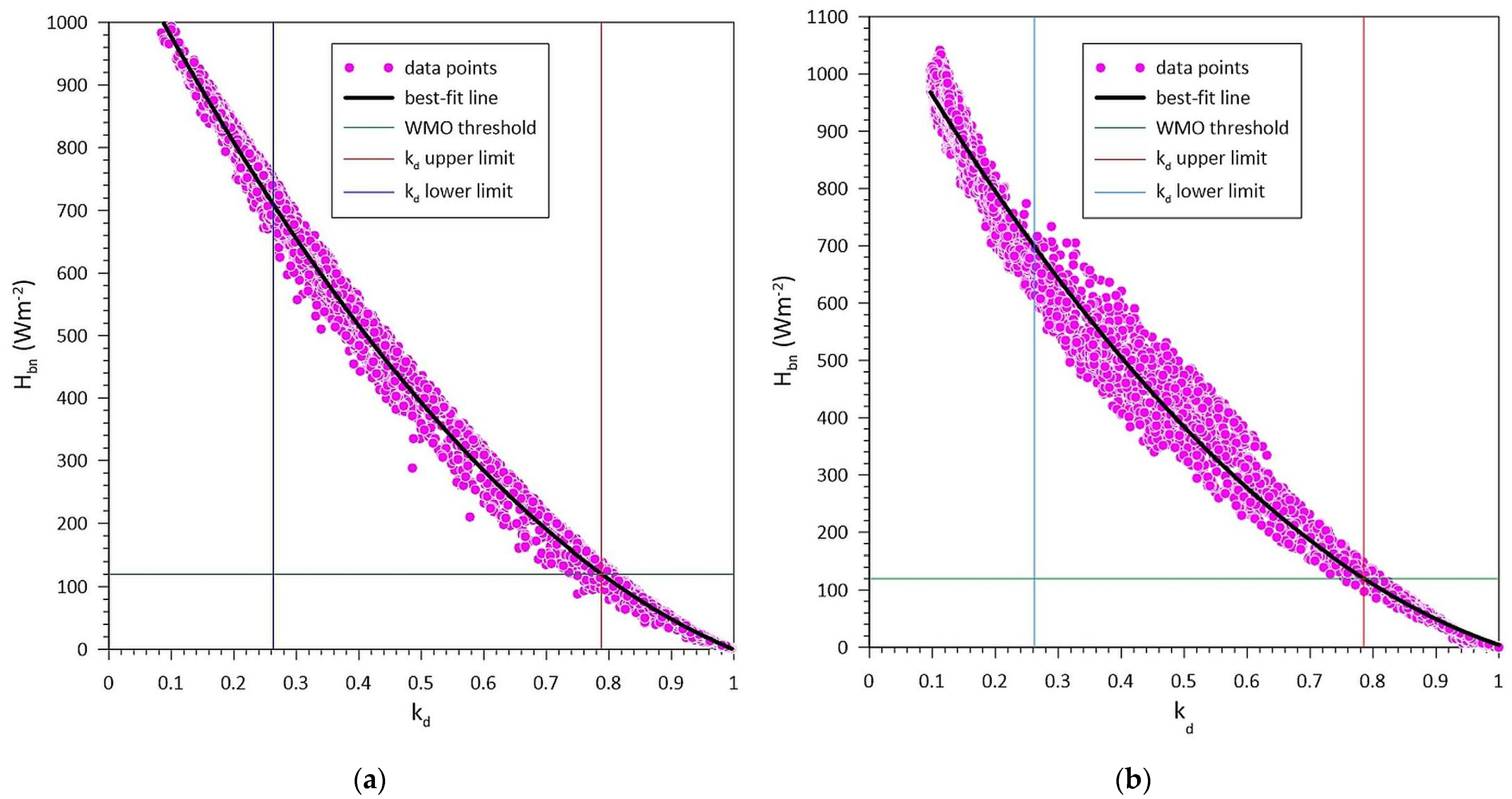 Applsci 11 08654 g004 550