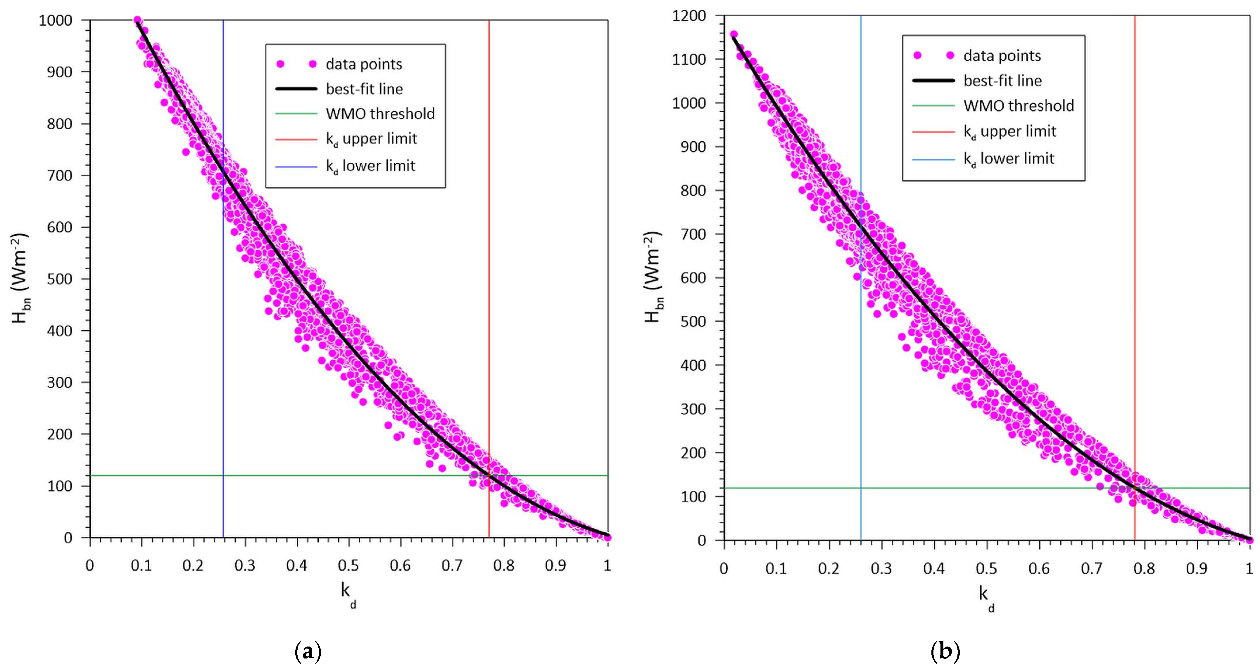 Applsci 11 08654 g005 550