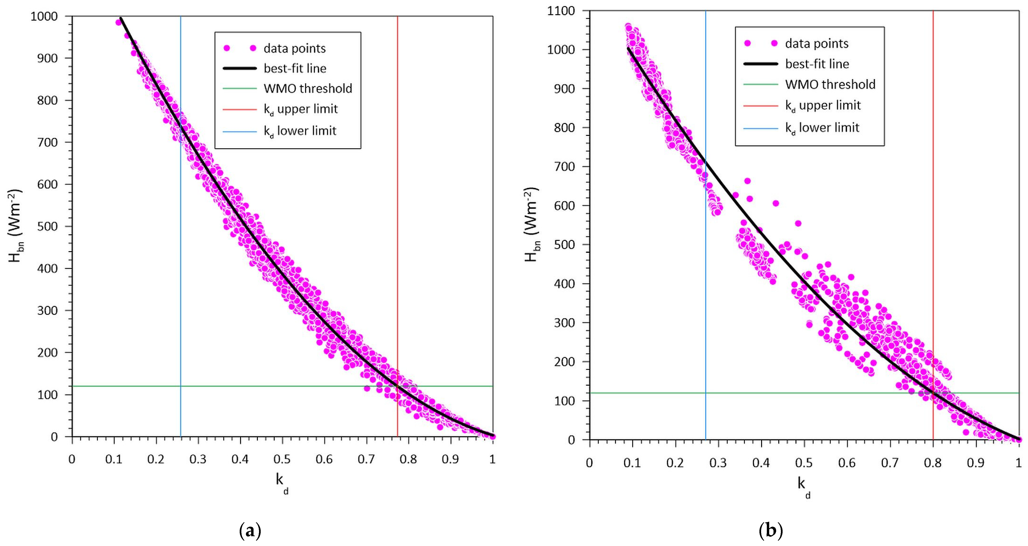 Applsci 11 08654 g006 550