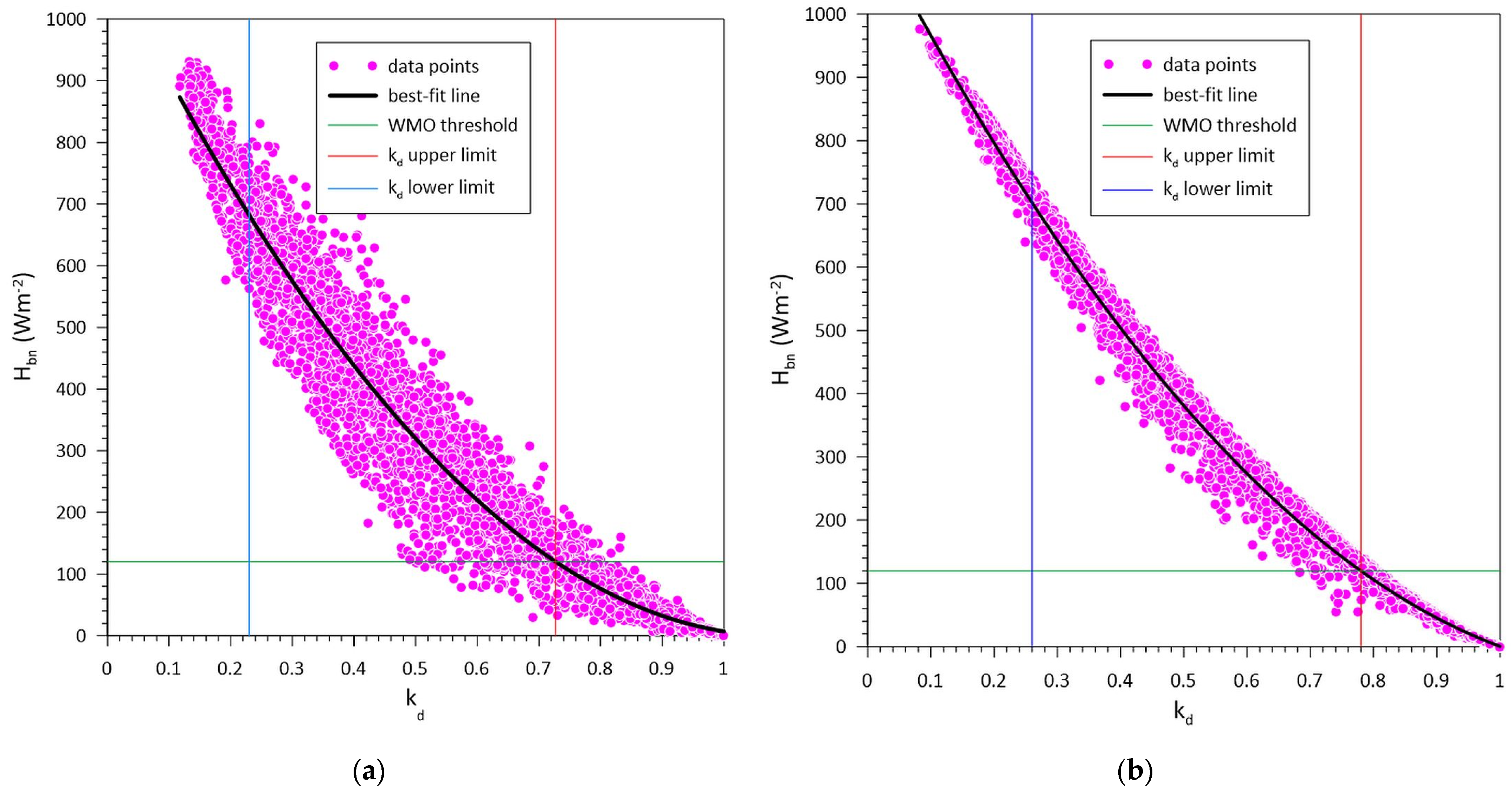 Applsci 11 08654 g008 550