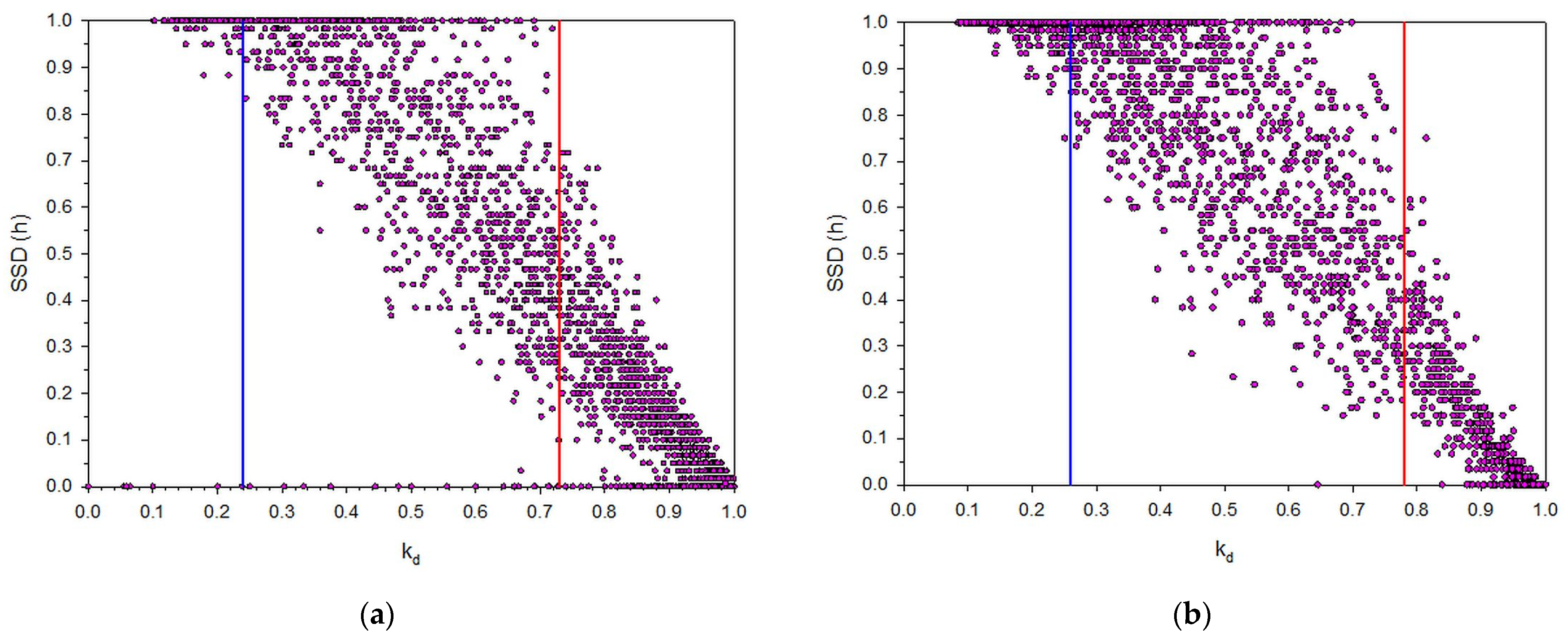 Applsci 11 08654 g015 550