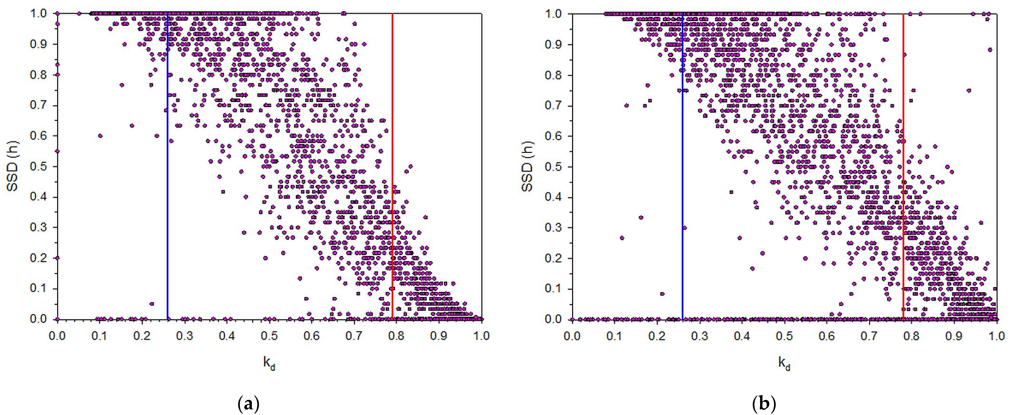 Applsci 11 08654 g016 550