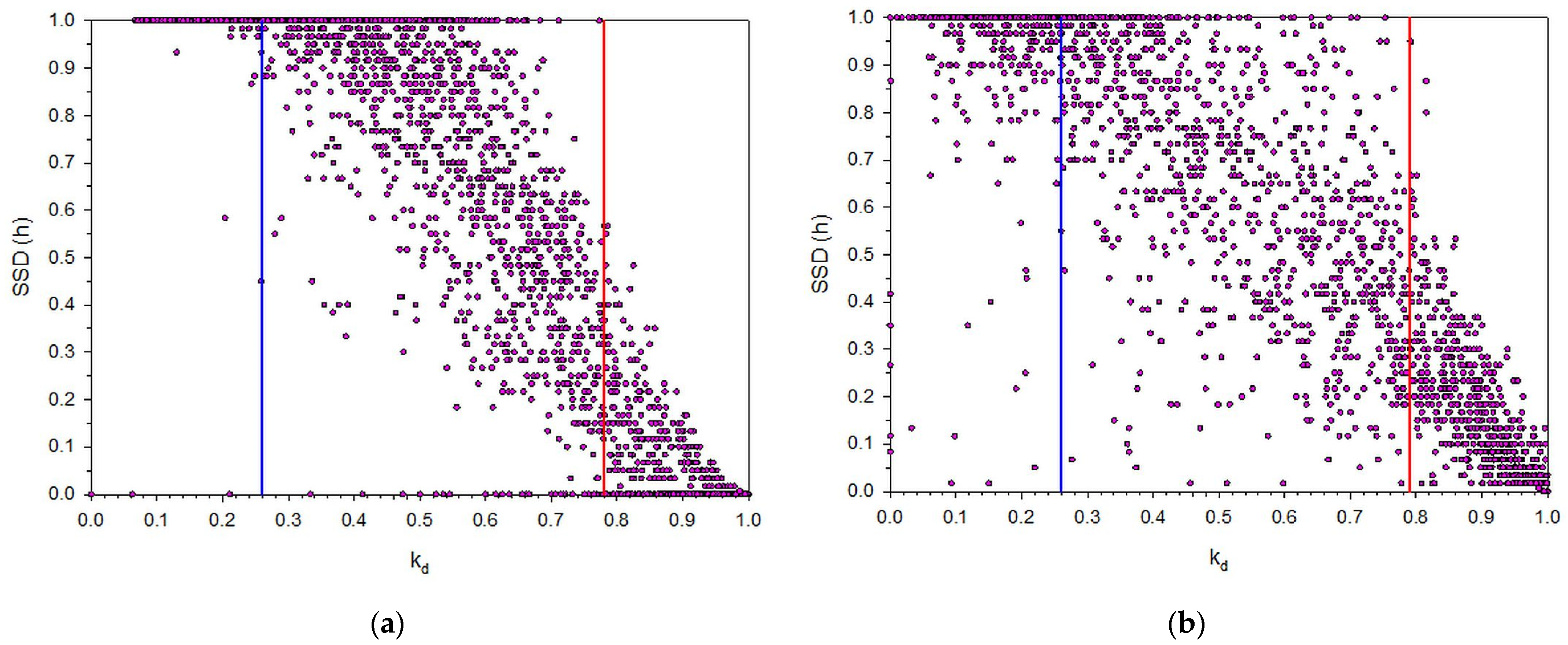 Applsci 11 08654 g017 550