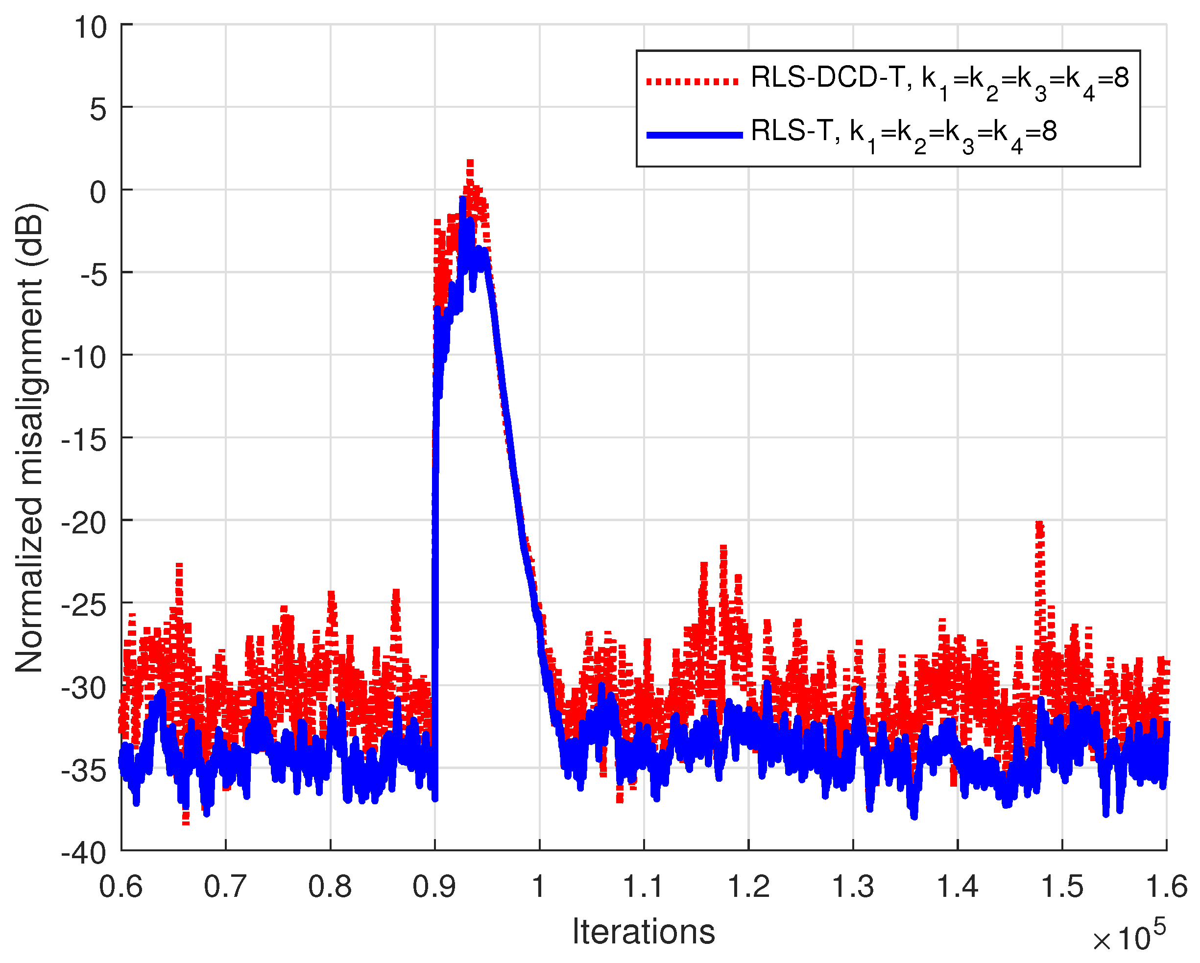 Applsci 11 08656 g005